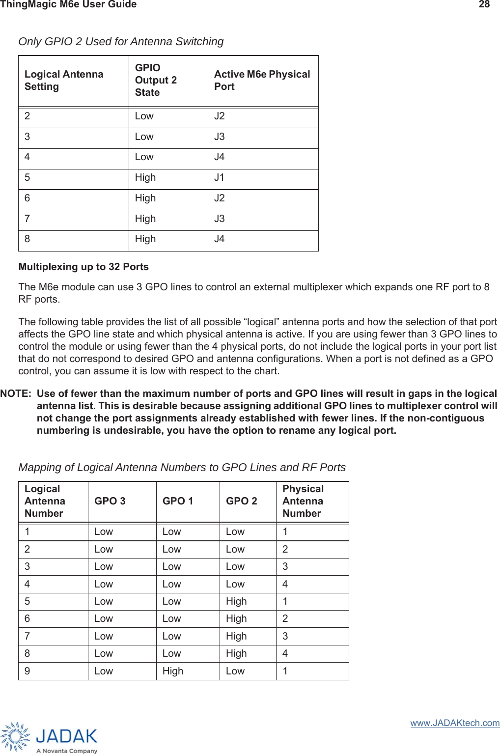 ThingMagic M6e User Guide 28www.JADAKtech.comMultiplexing up to 32 PortsThe M6e module can use 3 GPO lines to control an external multiplexer which expands one RF port to 8 RF ports.The following table provides the list of all possible “logical” antenna ports and how the selection of that port affects the GPO line state and which physical antenna is active. If you are using fewer than 3 GPO lines to control the module or using fewer than the 4 physical ports, do not include the logical ports in your port list that do not correspond to desired GPO and antenna configurations. When a port is not defined as a GPO control, you can assume it is low with respect to the chart. NOTE: Use of fewer than the maximum number of ports and GPO lines will result in gaps in the logical antenna list. This is desirable because assigning additional GPO lines to multiplexer control will not change the port assignments already established with fewer lines. If the non-contiguous numbering is undesirable, you have the option to rename any logical port.2 Low J23 Low J34 Low J45 High J16 High J27 High J38 High J4Mapping of Logical Antenna Numbers to GPO Lines and RF PortsLogical Antenna NumberGPO 3 GPO 1 GPO 2Physical Antenna Number1 Low Low Low 12 Low Low Low 23 Low Low Low 34 Low Low Low 45 Low Low High 16 Low Low High 27 Low Low High 38 Low Low High 49 Low High Low 1Only GPIO 2 Used for Antenna SwitchingLogical Antenna SettingGPIO Output 2 StateActive M6e Physical Port