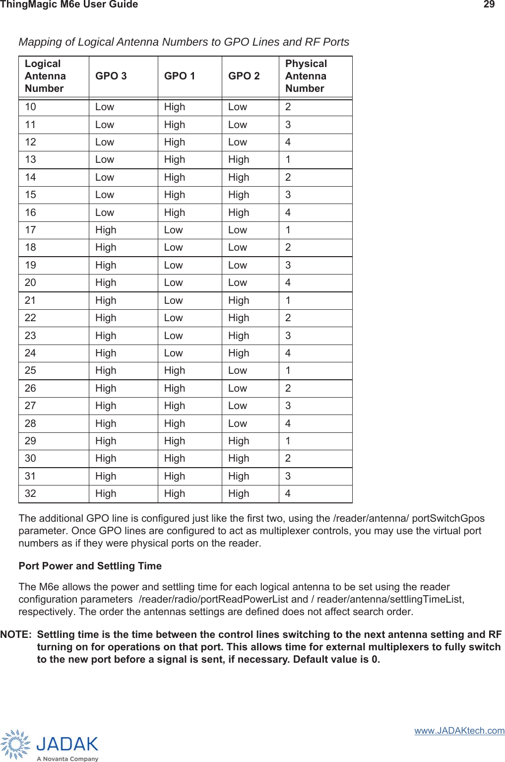 ThingMagic M6e User Guide 29www.JADAKtech.comThe additional GPO line is configured just like the first two, using the /reader/antenna/ portSwitchGpos parameter. Once GPO lines are configured to act as multiplexer controls, you may use the virtual port numbers as if they were physical ports on the reader.Port Power and Settling TimeThe M6e allows the power and settling time for each logical antenna to be set using the reader configuration parameters /reader/radio/portReadPowerList and / reader/antenna/settlingTimeList, respectively. The order the antennas settings are defined does not affect search order.NOTE: Settling time is the time between the control lines switching to the next antenna setting and RF turning on for operations on that port. This allows time for external multiplexers to fully switch to the new port before a signal is sent, if necessary. Default value is 0.10 Low High Low 211 Low High Low 312 Low High Low 413 Low High High 114 Low High High 215 Low High High 316 Low High High 417 High Low Low 118 High Low Low 219 High Low Low 320 High Low Low 421 High Low High 122 High Low High 223 High Low High 324 High Low High 425 High High Low 126 High High Low 227 High High Low 328 High High Low 429 High High High 130 High High High 231 High High High 332 High High High 4Mapping of Logical Antenna Numbers to GPO Lines and RF PortsLogical Antenna NumberGPO 3 GPO 1 GPO 2Physical Antenna Number