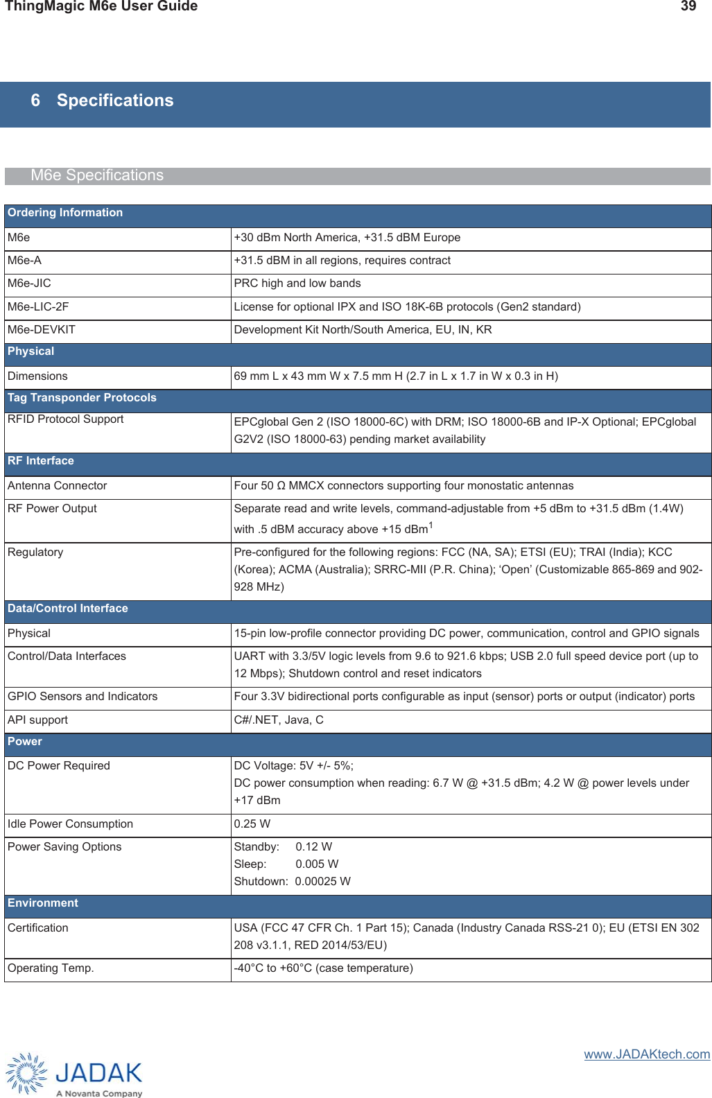 ThingMagic M6e User Guide 39www.JADAKtech.com6 SpecificationsM6e SpecificationsOrdering InformationM6e +30 dBm North America, +31.5 dBM Europe M6e-A +31.5 dBM in all regions, requires contract M6e-JIC PRC high and low bands M6e-LIC-2F License for optional IPX and ISO 18K-6B protocols (Gen2 standard) M6e-DEVKIT Development Kit North/South America, EU, IN, KR PhysicalDimensions 69 mm L x 43 mm W x 7.5 mm H (2.7 in L x 1.7 in W x 0.3 in H) Tag Transponder ProtocolsRFID Protocol Support EPCglobal Gen 2 (ISO 18000-6C) with DRM; ISO 18000-6B and IP-X Optional; EPCglobal G2V2 (ISO 18000-63) pending market availability  RF InterfaceAntenna Connector  Four 50 Ω MMCX connectors supporting four monostatic antennas RF Power Output  Separate read and write levels, command-adjustable from +5 dBm to +31.5 dBm (1.4W) with .5 dBM accuracy above +15 dBm1 Regulatory Pre-configured for the following regions: FCC (NA, SA); ETSI (EU); TRAI (India); KCC (Korea); ACMA (Australia); SRRC-MII (P.R. China); ‘Open’ (Customizable 865-869 and 902-928 MHz) Data/Control InterfacePhysical 15-pin low-profile connector providing DC power, communication, control and GPIO signals Control/Data Interfaces  UART with 3.3/5V logic levels from 9.6 to 921.6 kbps; USB 2.0 full speed device port (up to 12 Mbps); Shutdown control and reset indicators GPIO Sensors and Indicators  Four 3.3V bidirectional ports conﬁgurable as input (sensor) ports or output (indicator) ports API support  C#/.NET, Java, CPowerDC Power Required  DC Voltage: 5V +/- 5%;  DC power consumption when reading: 6.7 W @ +31.5 dBm; 4.2 W @ power levels under +17 dBm  Idle Power Consumption 0.25 W Power Saving Options  Standby:     0.12 W Sleep:         0.005 W Shutdown:  0.00025 W EnvironmentCertiﬁcation USA (FCC 47 CFR Ch. 1 Part 15); Canada (Industry Canada RSS-21 0); EU (ETSI EN 302 208 v3.1.1, RED 2014/53/EU) Operating Temp.  -40°C to +60°C (case temperature) 