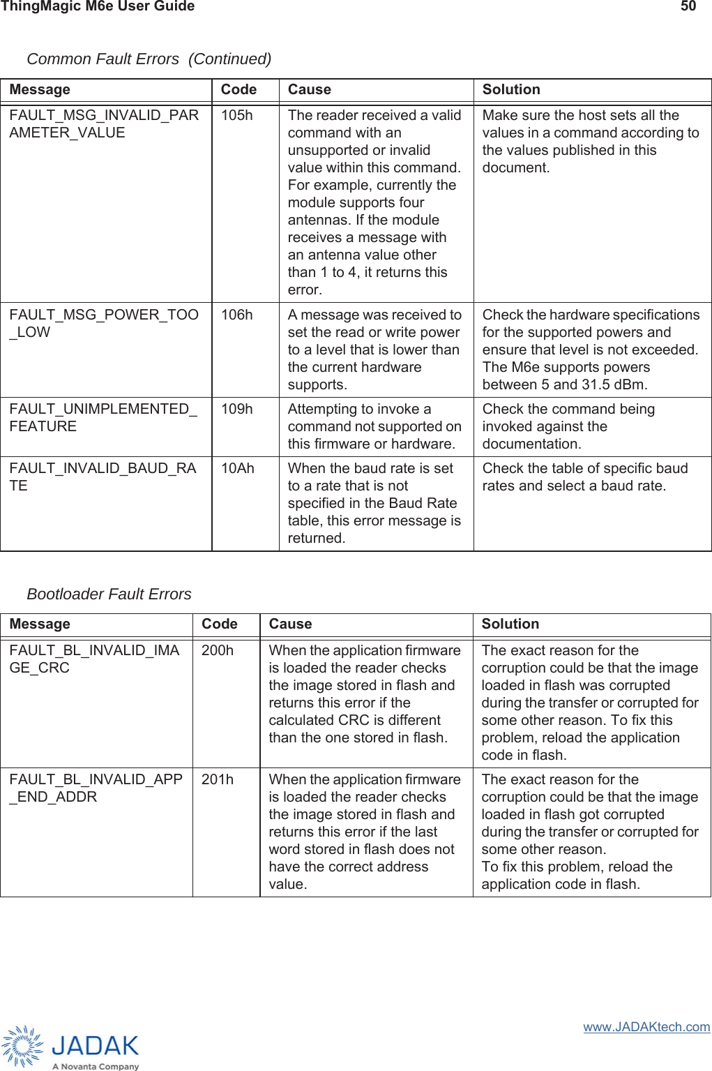 ThingMagic M6e User Guide 50www.JADAKtech.comFAULT_MSG_INVALID_PARAMETER_VALUE105h The reader received a valid command with an unsupported or invalid value within this command. For example, currently the module supports four antennas. If the module receives a message with an antenna value other than 1 to 4, it returns this error.Make sure the host sets all the values in a command according to the values published in this document.FAULT_MSG_POWER_TOO_LOW106h A message was received to set the read or write power to a level that is lower than the current hardware supports.Check the hardware specifications for the supported powers and ensure that level is not exceeded. The M6e supports powers between 5 and 31.5 dBm. FAULT_UNIMPLEMENTED_FEATURE109h Attempting to invoke a command not supported on this firmware or hardware.Check the command being invoked against the documentation.FAULT_INVALID_BAUD_RATE10Ah When the baud rate is set to a rate that is not specified in the Baud Rate table, this error message is returned.Check the table of specific baud rates and select a baud rate.Bootloader Fault Errors  Message Code Cause SolutionFAULT_BL_INVALID_IMAGE_CRC200h When the application firmware is loaded the reader checks the image stored in flash and returns this error if the calculated CRC is different than the one stored in flash.The exact reason for the corruption could be that the image loaded in flash was corrupted during the transfer or corrupted for some other reason. To fix this problem, reload the application code in flash.FAULT_BL_INVALID_APP_END_ADDR201h When the application firmware is loaded the reader checks the image stored in flash and returns this error if the last word stored in flash does not have the correct address value.The exact reason for the corruption could be that the image loaded in flash got corrupted during the transfer or corrupted for some other reason. To fix this problem, reload the application code in flash.Common Fault Errors  (Continued)Message Code Cause Solution
