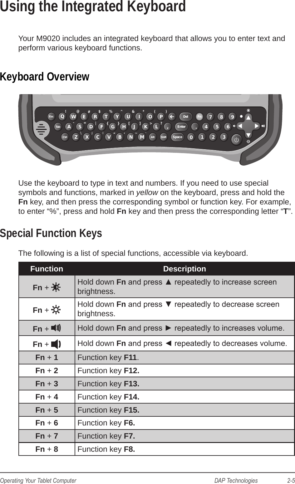 DAP Technologies                    2-5Operating Your Tablet ComputerUsing the Integrated KeyboardYour M9020 includes an integrated keyboard that allows you to enter text and perform various keyboard functions.Keyboard Overview  EscTabCtrlQAZXCVBNM0123456789AltShiftSDFGHJKLEnterSpaceDel Fn,.WERTYU IOP!@-=#$%^&amp; *(?&gt;][}{)|;\:“‘ ~`F1F2F4F3F5Use the keyboard to type in text and numbers. If you need to use special symbols and functions, marked in yellow on the keyboard, press and hold the Fn key, and then press the corresponding symbol or function key. For example, to enter “%”, press and hold Fn key and then press the corresponding letter “T”.Special Function KeysThe following is a list of special functions, accessible via keyboard.Function DescriptionFn +  Hold down Fn and press ▲ repeatedly to increase screen brightness.Fn +  Hold down Fn and press ▼ repeatedly to decrease screen brightness.Fn +  Hold down Fn and press ► repeatedly to increases volume.Fn +  Hold down Fn and press ◄ repeatedly to decreases volume.Fn + 1Function key F11.Fn + 2Function key F12.Fn + 3Function key F13.Fn + 4Function key F14.Fn + 5Function key F15.Fn + 6Function key F6.  Fn + 7Function key F7.Fn + 8Function key F8.