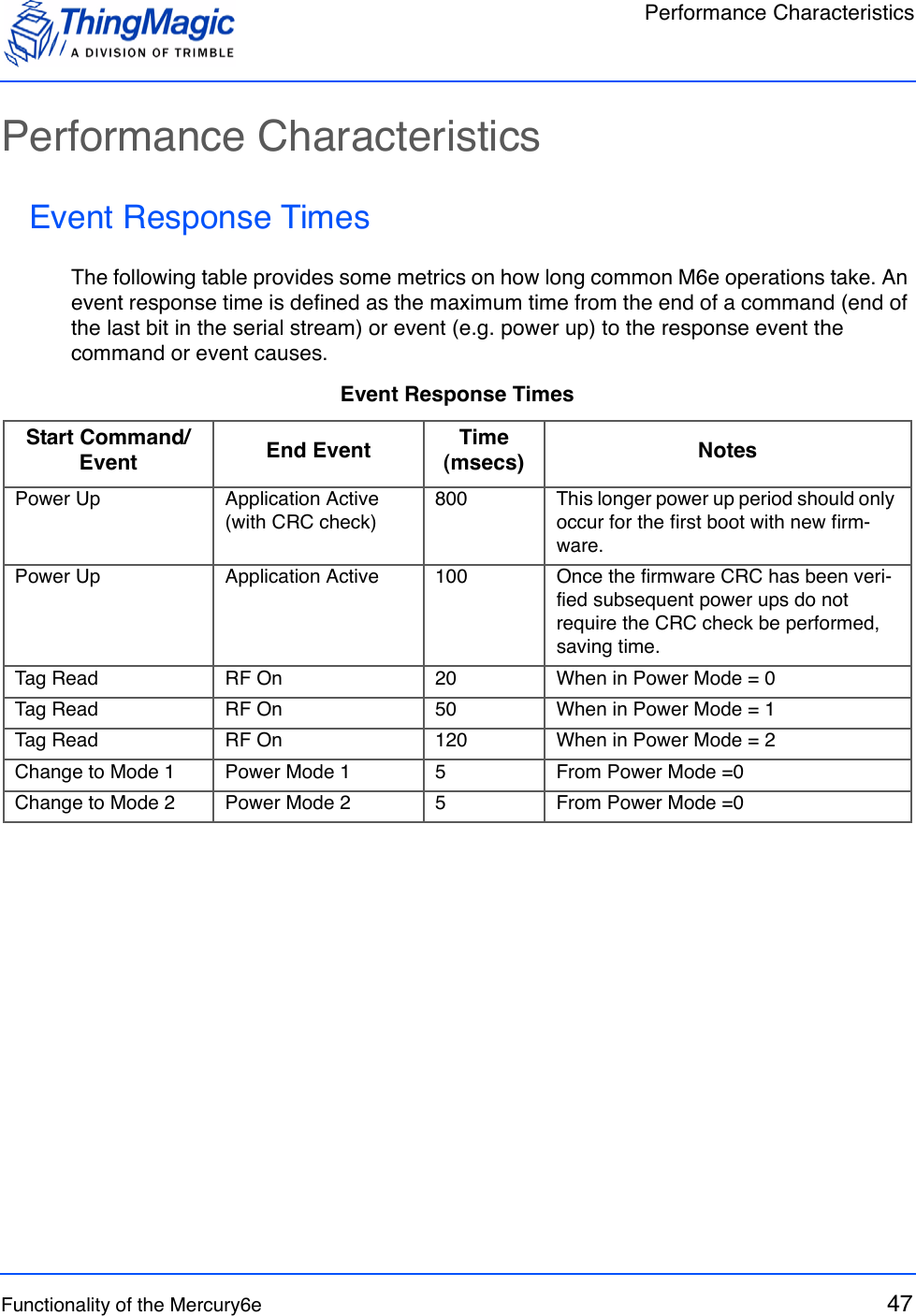 Performance CharacteristicsFunctionality of the Mercury6e 47Performance CharacteristicsEvent Response TimesThe following table provides some metrics on how long common M6e operations take. An event response time is defined as the maximum time from the end of a command (end of the last bit in the serial stream) or event (e.g. power up) to the response event the command or event causes. Event Response TimesStart Command/Event End Event Time (msecs) NotesPower Up Application Active (with CRC check)800  This longer power up period should only occur for the first boot with new firm-ware.Power Up Application Active 100 Once the firmware CRC has been veri-fied subsequent power ups do not require the CRC check be performed, saving time.Tag Read RF On 20 When in Power Mode = 0Tag Read RF On 50 When in Power Mode = 1Tag Read RF On 120 When in Power Mode = 2Change to Mode 1 Power Mode 1 5 From Power Mode =0Change to Mode 2 Power Mode 2 5 From Power Mode =0