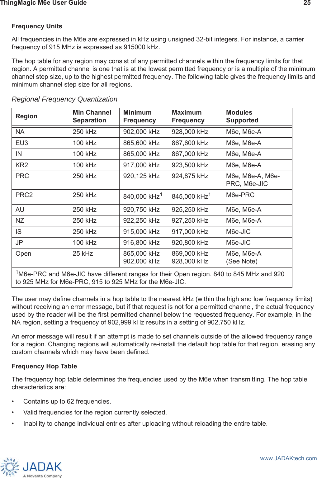 ThingMagic M6e User Guide 25www.JADAKtech.comFrequency UnitsAll frequencies in the M6e are expressed in kHz using unsigned 32-bit integers. For instance, a carrier frequency of 915 MHz is expressed as 915000 kHz.The hop table for any region may consist of any permitted channels within the frequency limits for that region. A permitted channel is one that is at the lowest permitted frequency or is a multiple of the minimum channel step size, up to the highest permitted frequency. The following table gives the frequency limits and minimum channel step size for all regions. The user may define channels in a hop table to the nearest kHz (within the high and low frequency limits) without receiving an error message, but if that request is not for a permitted channel, the actual frequency used by the reader will be the first permitted channel below the requested frequency. For example, in the NA region, setting a frequency of 902,999 kHz results in a setting of 902,750 kHz.An error message will result if an attempt is made to set channels outside of the allowed frequency range for a region. Changing regions will automatically re-install the default hop table for that region, erasing any custom channels which may have been defined. Frequency Hop TableThe frequency hop table determines the frequencies used by the M6e when transmitting. The hop table characteristics are:• Contains up to 62 frequencies. • Valid frequencies for the region currently selected.• Inability to change individual entries after uploading without reloading the entire table. Regional Frequency QuantizationRegion Min Channel SeparationMinimumFrequencyMaximumFrequencyModulesSupportedNA 250 kHz 902,000 kHz 928,000 kHz M6e, M6e-AEU3 100 kHz 865,600 kHz 867,600 kHz M6e, M6e-AIN 100 kHz 865,000 kHz 867,000 kHz M6e, M6e-AKR2 100 kHz 917,000 kHz 923,500 kHz M6e, M6e-APRC 250 kHz 920,125 kHz 924,875 kHz M6e, M6e-A, M6e-PRC, M6e-JICPRC2 250 kHz 840,000 kHz1845,000 kHz1M6e-PRCAU 250 kHz 920,750 kHz 925,250 kHz M6e, M6e-ANZ 250 kHz 922,250 kHz 927,250 kHz M6e, M6e-AIS 250 kHz 915,000 kHz 917,000 kHz M6e-JICJP 100 kHz 916,800 kHz 920,800 kHz M6e-JICOpen 25 kHz 865,000 kHz902,000 kHz869,000 kHz928,000 kHzM6e, M6e-A(See Note)1M6e-PRC and M6e-JIC have different ranges for their Open region. 840 to 845 MHz and 920 to 925 MHz for M6e-PRC, 915 to 925 MHz for the M6e-JIC.