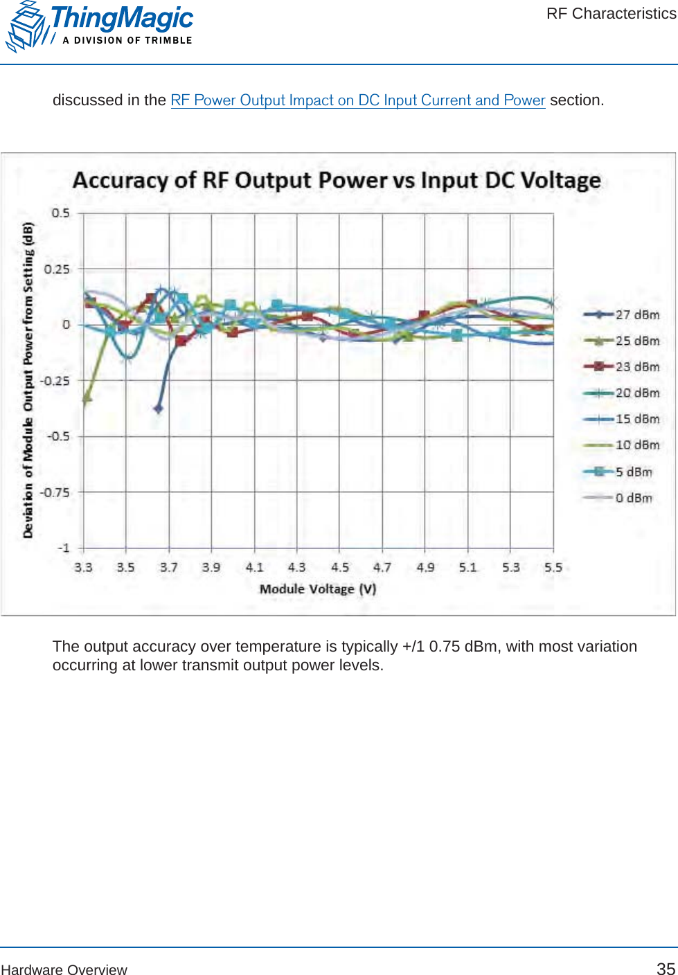 RF CharacteristicsA DIVISION OF TRIMBLEHardware Overview 35discussed in the RF Power Output Impact on DC Input Current and Power section.The output accuracy over temperature is typically +/1 0.75 dBm, with most variation occurring at lower transmit output power levels.