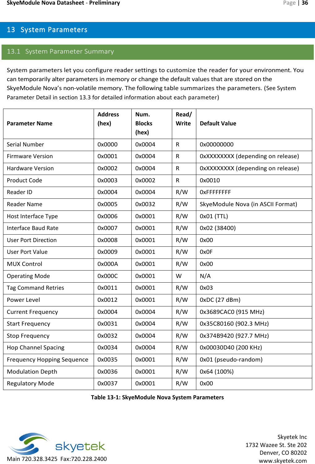 SkyeModule Nova Datasheet - Preliminary Page | 36  Skyetek Inc 1732 Wazee St. Ste 202 Denver, CO 80202 www.skyetek.com Main 720.328.3425  Fax:720.228.2400  13 System Parameters 13.1 System Parameter Summary System parameters let you configure reader settings to customize the reader for your environment. You can temporarily alter parameters in memory or change the default values that are stored on the SkyeModule Nova’s non-volatile memory. The following table summarizes the parameters. (See System Parameter Detail in section 13.3 for detailed information about each parameter) Parameter Name Address (hex) Num. Blocks (hex) Read/Write Default Value Serial Number 0x0000 0x0004 R 0x00000000 Firmware Version 0x0001 0x0004 R 0xXXXXXXXX (depending on release) Hardware Version 0x0002 0x0004 R 0xXXXXXXXX (depending on release) Product Code 0x0003 0x0002 R 0x0010 Reader ID 0x0004 0x0004 R/W 0xFFFFFFFF Reader Name 0x0005 0x0032 R/W SkyeModule Nova (in ASCII Format) Host Interface Type 0x0006 0x0001 R/W 0x01 (TTL) Interface Baud Rate 0x0007 0x0001 R/W 0x02 (38400) User Port Direction 0x0008 0x0001 R/W 0x00 User Port Value 0x0009 0x0001 R/W 0x0F MUX Control 0x000A 0x0001 R/W 0x00 Operating Mode 0x000C 0x0001 W N/A Tag Command Retries 0x0011 0x0001 R/W 0x03 Power Level 0x0012 0x0001 R/W 0xDC (27 dBm) Current Frequency 0x0004 0x0004 R/W 0x3689CAC0 (915 MHz) Start Frequency 0x0031 0x0004 R/W 0x35C80160 (902.3 MHz) Stop Frequency 0x0032 0x0004 R/W 0x374B9420 (927.7 MHz) Hop Channel Spacing 0x0034 0x0004 R/W 0x00030D40 (200 KHz) Frequency Hopping Sequence 0x0035 0x0001 R/W 0x01 (pseudo-random) Modulation Depth 0x0036 0x0001 R/W 0x64 (100%) Regulatory Mode 0x0037 0x0001 R/W 0x00 Table 13-1: SkyeModule Nova System Parameters  