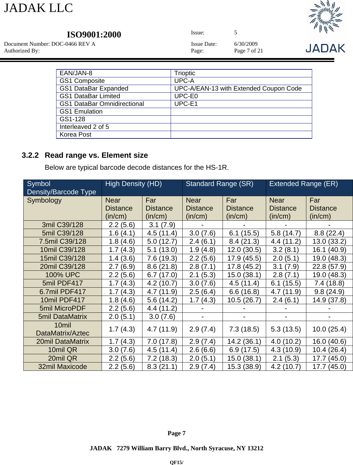 JADAK LLC   ISO9001:2000  Issue: 5 Document Number: DOC-0466 REV A  Issue Date:  6/30/2009 Authorized By:  Page:  Page 7 of 21       Page 7   JADAK   7279 William Barry Blvd., North Syracuse, NY 13212  QF15/ EAN/JAN-8 Trioptic GS1 Composite  UPC-A GS1 DataBar Expanded  UPC-A/EAN-13 with Extended Coupon Code GS1 DataBar Limited  UPC-E0 GS1 DataBar Omnidirectional  UPC-E1 GS1 Emulation   GS1-128  Interleaved 2 of 5   Korea Post     3.2.2  Read range vs. Element size Below are typical barcode decode distances for the HS-1R.  Symbol Density/Barcode Type  High Density (HD)  Standard Range (SR)  Extended Range (ER) Symbology  Near Distance (in/cm) Far Distance (in/cm) Near Distance (in/cm) Far Distance (in/cm) Near Distance (in/cm) Far Distance (in/cm) 3mil C39/128  2.2 (5.6)  3.1 (7.9)  -  -  -  - 5mil C39/128  1.6 (4.1)  4.5 (11.4)  3.0 (7.6)  6.1 (15.5)  5.8 (14.7)  8.8 (22.4) 7.5mil C39/128  1.8 (4.6)  5.0 (12.7)  2.4 (6.1)  8.4 (21.3)  4.4 (11.2)  13.0 (33.2) 10mil C39/128  1.7 (4.3)  5.1 (13.0)  1.9 (4.8)  12.0 (30.5)  3.2 (8.1)  16.1 (40.9) 15mil C39/128  1.4 (3.6)  7.6 (19.3)  2.2 (5.6)  17.9 (45.5)  2.0 (5.1)  19.0 (48.3) 20mil C39/128  2.7 (6.9)  8.6 (21.8)  2.8 (7.1)  17.8 (45.2)  3.1 (7.9)  22.8 (57.9) 100% UPC  2.2 (5.6)  6.7 (17.0)  2.1 (5.3)  15.0 (38.1)  2.8 (7.1)  19.0 (48.3) 5mil PDF417  1.7 (4.3)  4.2 (10.7)  3.0 (7.6)  4.5 (11.4)  6.1 (15.5)  7.4 (18.8) 6.7mil PDF417  1.7 (4.3)  4.7 (11.9)  2.5 (6.4)  6.6 (16.8)  4.7 (11.9)  9.8 (24.9) 10mil PDF417  1.8 (4.6)  5.6 (14.2)  1.7 (4.3)  10.5 (26.7)  2.4 (6.1)  14.9 (37.8) 5mil MicroPDF  2.2 (5.6)  4.4 (11.2)  -  -  -  - 5mil DataMatrix  2.0 (5.1)  3.0 (7.6)  -  -  -  - 10mil DataMatrix/Aztec  1.7 (4.3)  4.7 (11.9)  2.9 (7.4)  7.3 (18.5)  5.3 (13.5)  10.0 (25.4) 20mil DataMatrix  1.7 (4.3)  7.0 (17.8)  2.9 (7.4)  14.2 (36.1)  4.0 (10.2)  16.0 (40.6) 10mil QR  3.0 (7.6)  4.5 (11.4)  2.6 (6.6)  6.9 (17.5)  4.3 (10.9)  10.4 (26.4) 20mil QR  2.2 (5.6)  7.2 (18.3)  2.0 (5.1)  15.0 (38.1)  2.1 (5.3)  17.7 (45.0) 32mil Maxicode  2.2 (5.6)  8.3 (21.1)  2.9 (7.4)  15.3 (38.9)  4.2 (10.7)  17.7 (45.0)      