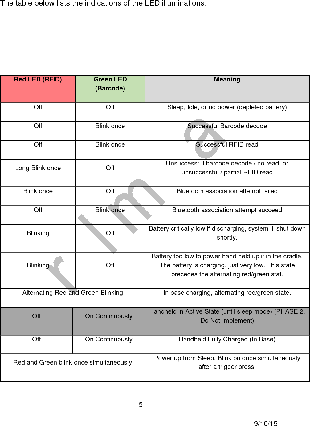  16     9/10/15  The table below lists the indications of the beeper: Function Active  Beeper Tone  Beeper Frequency  Meaning Barcode Single long high beep Approximate duration 250msec. Approximate frequency 4,000Hz  Successful Decode Barcode Single long low beep Approximate duration 250msec. Approximate frequency  500Hz  Un-Successful Decode / Barcode No Read RFID Single short high beep Approximate duration 100msec. Approximate frequency 3,000Hz  Successful RFID read On  On In base, base not powered, both LED&rsquo;s on constantly. This state will persist for about 2 minutes, then the unit will completely power down. The only way to wake it is to plug it into a powered base.  Blinking for approximately 12 sec.  Off  Power up self-check, internal communications error, RFID transceiver not detected. Blinking for approximately 12 sec.  Off Power up self-check, internal communications error, barcode scanner not detected.  For this error the scanner will also beep for the same duration of time to differentiate between error modes. Off Blink Once                  (After R/NR Beep)  Successful Display Blink Once                    (After R/NR Beep)  Off  (After   Unsuccessful Display 