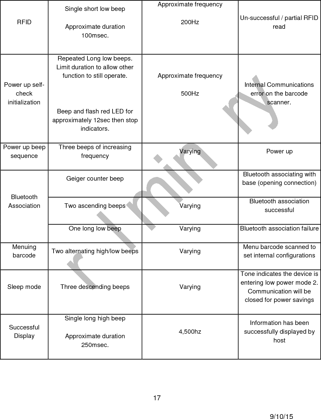  17     9/10/15 RFID Single short low beep Approximate duration 100msec. Approximate frequency 200Hz  Un-successful / partial RFID read Power up self-check initialization Repeated Long low beeps. Limit duration to allow other function to still operate.  Beep and flash red LED for approximately 12sec then stop indicators. Approximate frequency 500Hz  Internal Communications error on the barcode scanner. Power up beep sequence Three beeps of increasing frequency  Varying  Power up Bluetooth Association Geiger counter beep    Bluetooth associating with base (opening connection) Two ascending beeps  Varying  Bluetooth association successful One long low beep  Varying  Bluetooth association failure Menuing barcode  Two alternating high/low beeps Varying  Menu barcode scanned to set internal configurations Sleep mode  Three descending beeps  Varying Tone indicates the device is entering low power mode 2. Communication will be closed for power savings Successful Display Single long high beep Approximate duration 250msec. 4,500hz Information has been successfully displayed by host 