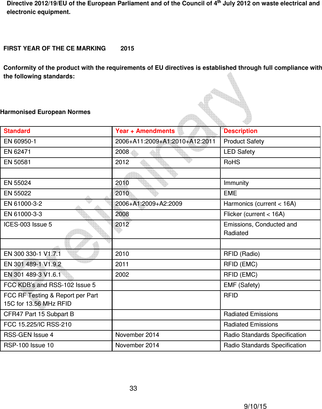  33     9/10/15 Directive 2012/19/EU of the European Parliament and of the Council of 4th July 2012 on waste electrical and electronic equipment.   FIRST YEAR OF THE CE MARKING  2015 Conformity of the product with the requirements of EU directives is established through full compliance with the following standards:  Harmonised European Normes Standard  Year + Amendments  Description EN 60950-1  2006+A11:2009+A1:2010+A12:2011  Product Safety EN 62471  2008  LED Safety EN 50581  2012  RoHS      EN 55024  2010  Immunity EN 55022  2010  EME EN 61000-3-2  2006+A1:2009+A2:2009  Harmonics (current < 16A) EN 61000-3-3  2008  Flicker (current < 16A) ICES-003 Issue 5  2012  Emissions, Conducted and Radiated      EN 300 330-1 V1.7.1  2010  RFID (Radio)  EN 301 489-1 V1.9.2  2011  RFID (EMC)  EN 301 489-3 V1.6.1  2002  RFID (EMC)  FCC KDB&rsquo;s and RSS-102 Issue 5    EMF (Safety) FCC RF Testing &amp; Report per Part 15C for 13.56 MHz RFID   RFID CFR47 Part 15 Subpart B    Radiated Emissions FCC 15.225/IC RSS-210    Radiated Emissions RSS-GEN Issue 4  November 2014  Radio Standards Specification RSP-100 Issue 10  November 2014  Radio Standards Specification   