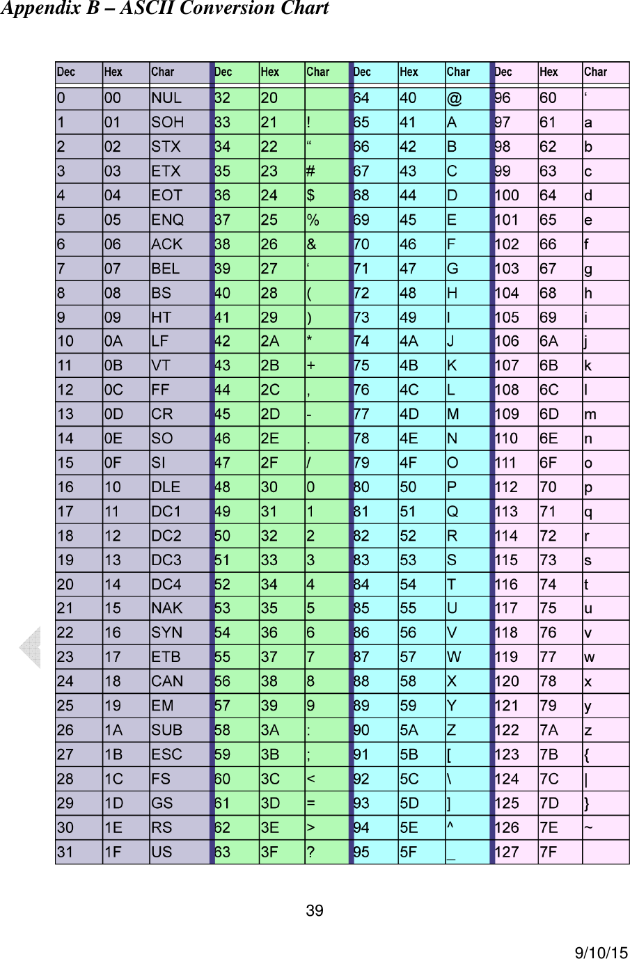  39     9/10/15 Appendix B &ndash; ASCII Conversion Chart   
