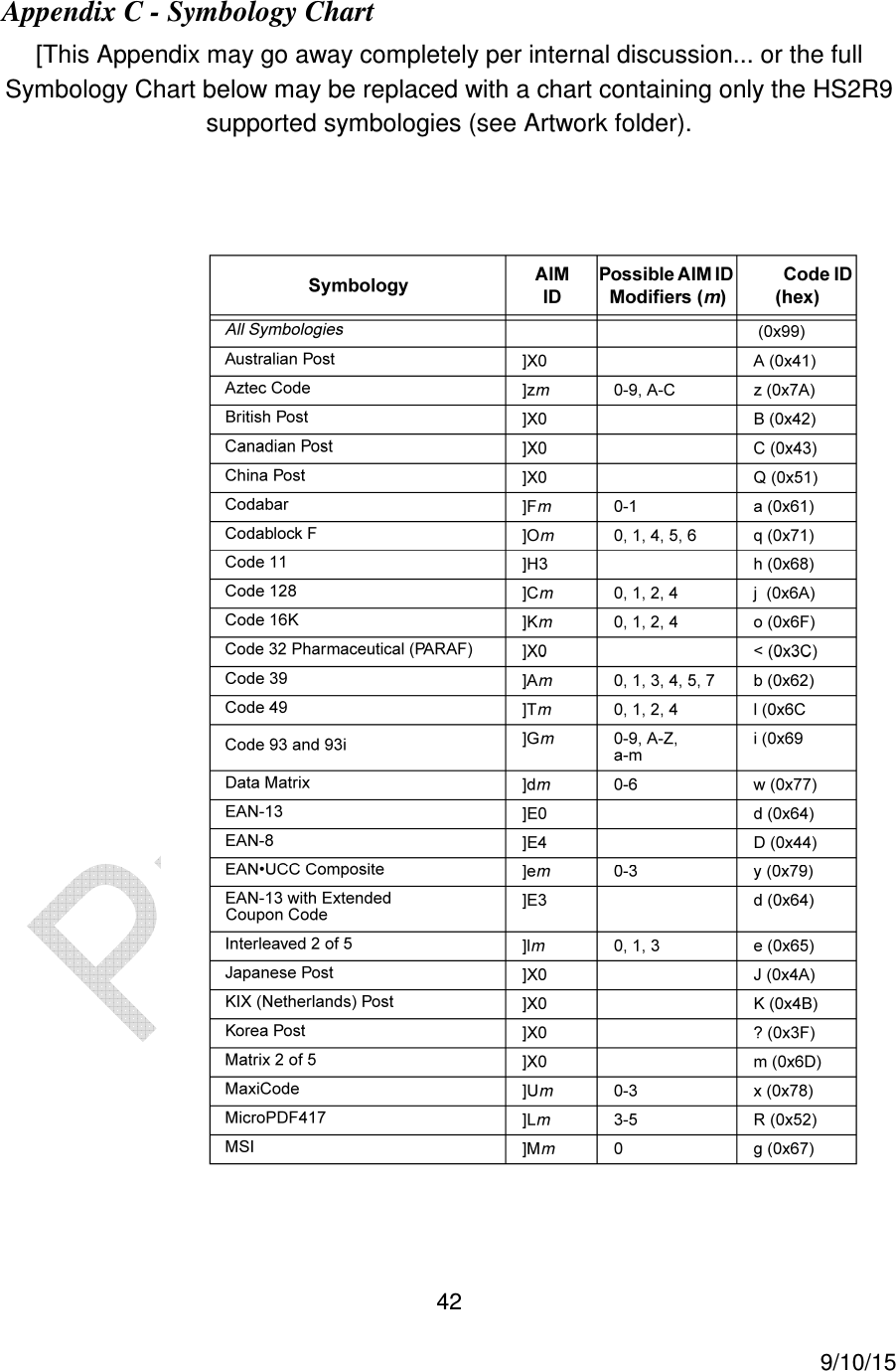  42     9/10/15 Appendix C - Symbology Chart [This Appendix may go away completely per internal discussion... or the full Symbology Chart below may be replaced with a chart containing only the HS2R9 supported symbologies (see Artwork folder).      