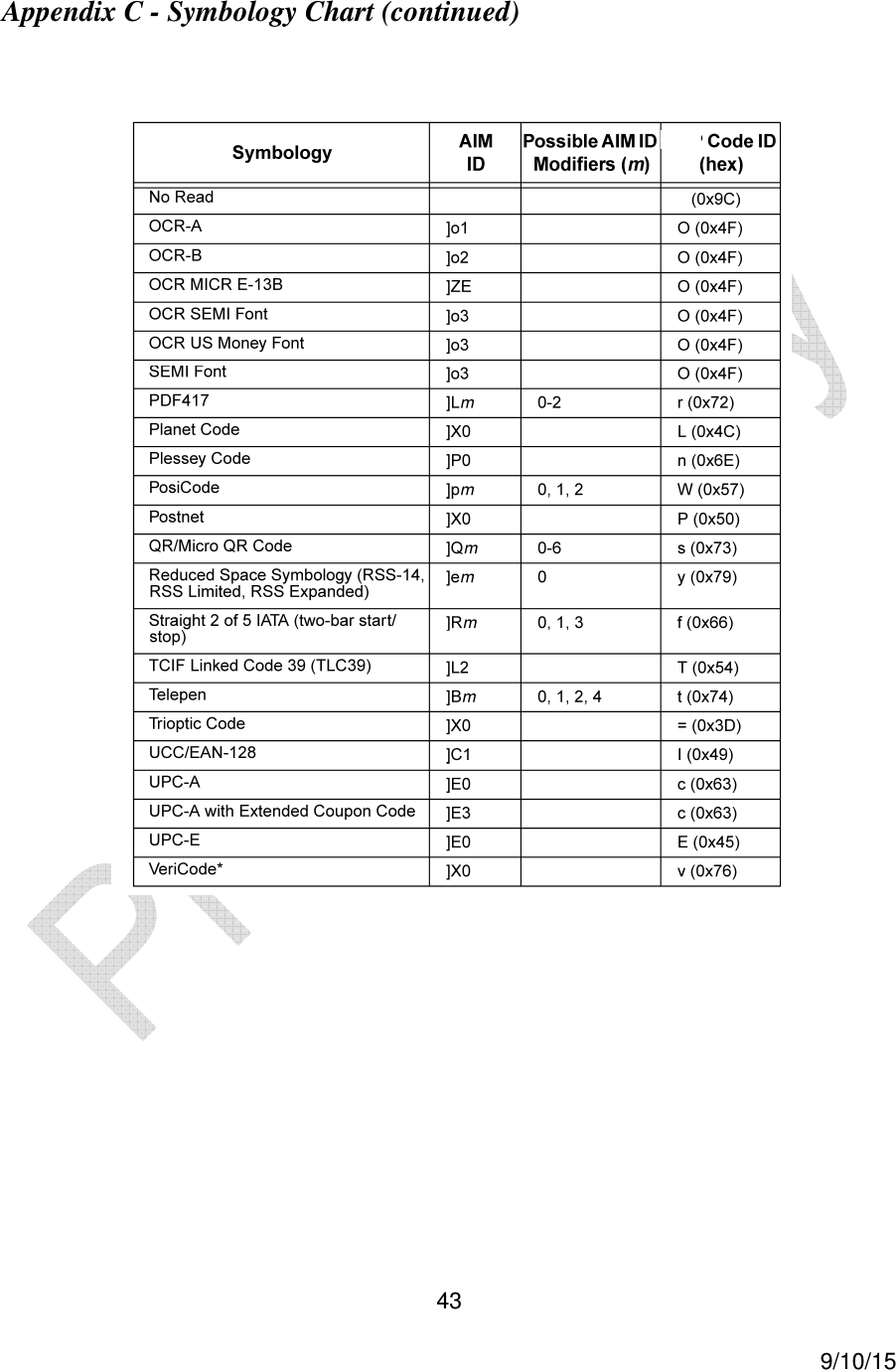  43     9/10/15 Appendix C - Symbology Chart (continued)          