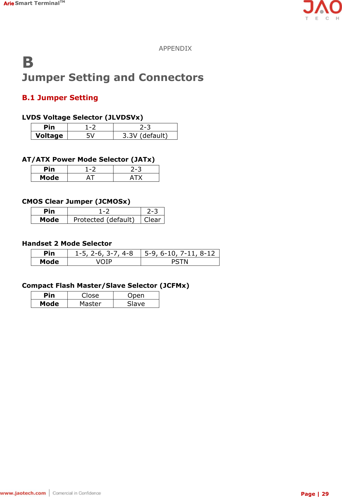  Arie Smart TerminalTM Page | 29  APPENDIX B Jumper Setting and Connectors  B.1 Jumper Setting  LVDS Voltage Selector (JLVDSVx) Pin 1-2 2-3 Voltage 5V 3.3V (default)   AT/ATX Power Mode Selector (JATx) Pin 1-2 2-3 Mode AT ATX   CMOS Clear Jumper (JCMOSx) Pin 1-2 2-3 Mode Protected (default) Clear   Handset 2 Mode Selector Pin 1-5, 2-6, 3-7, 4-8 5-9, 6-10, 7-11, 8-12 Mode VOIP PSTN   Compact Flash Master/Slave Selector (JCFMx) Pin Close Open Mode Master Slave   