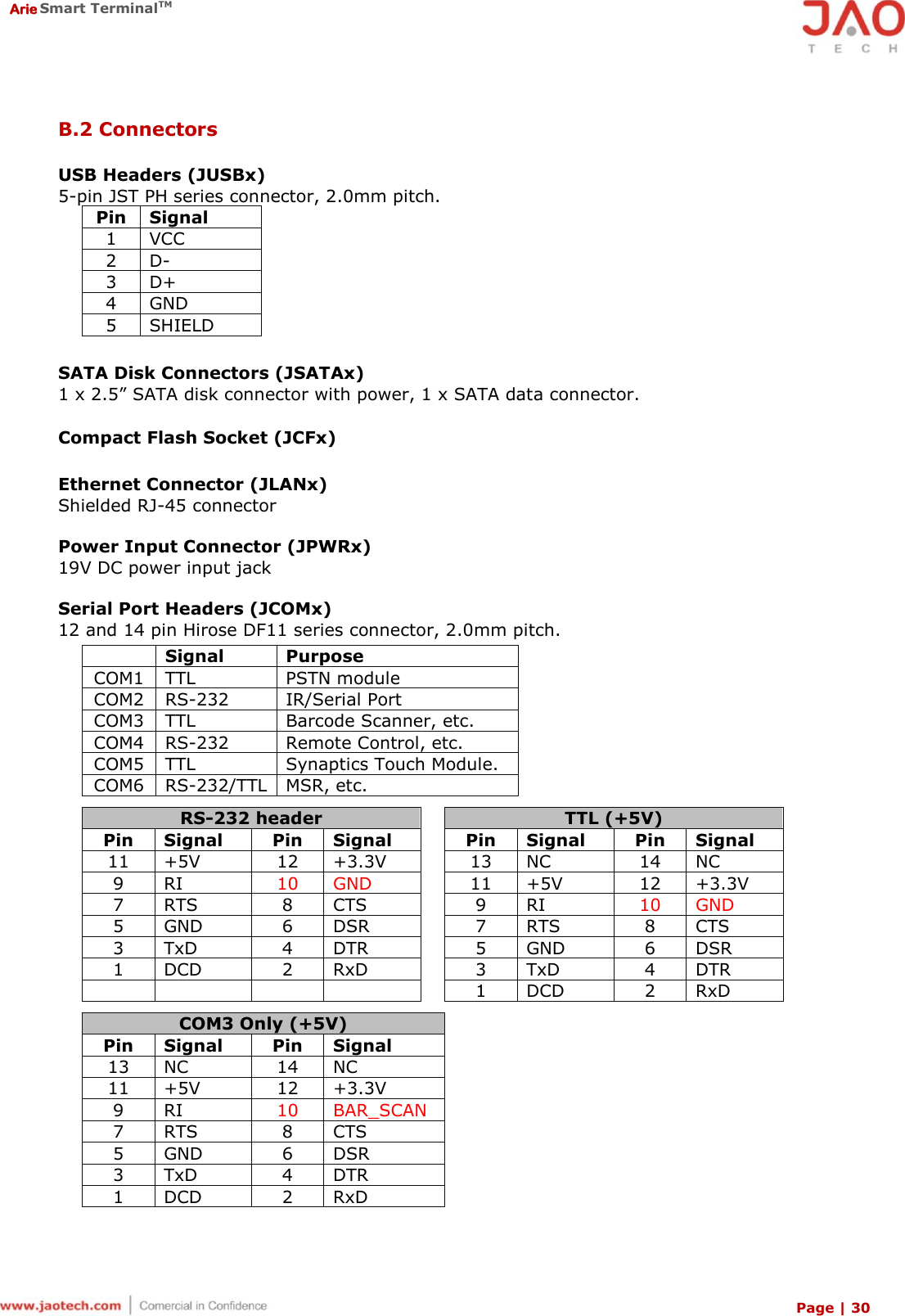  Arie Smart TerminalTM Page | 30  B.2 Connectors  USB Headers (JUSBx) 5-pin JST PH series connector, 2.0mm pitch. Pin Signal 1 VCC 2 D- 3 D+ 4 GND 5 SHIELD  SATA Disk Connectors (JSATAx) 1 x 2.5” SATA disk connector with power, 1 x SATA data connector.  Compact Flash Socket (JCFx)  Ethernet Connector (JLANx) Shielded RJ-45 connector  Power Input Connector (JPWRx) 19V DC power input jack  Serial Port Headers (JCOMx) 12 and 14 pin Hirose DF11 series connector, 2.0mm pitch.  Signal Purpose COM1 TTL PSTN module COM2 RS-232 IR/Serial Port COM3 TTL Barcode Scanner, etc. COM4 RS-232 Remote Control, etc. COM5 TTL Synaptics Touch Module. COM6 RS-232/TTL MSR, etc.  RS-232 header  TTL (+5V) Pin Signal Pin Signal  Pin Signal Pin Signal 11 +5V 12 +3.3V  13 NC 14 NC 9 RI 10 GND  11 +5V 12 +3.3V 7 RTS 8 CTS  9 RI 10 GND 5 GND 6 DSR  7 RTS 8 CTS 3 TxD 4 DTR  5 GND 6 DSR 1 DCD 2 RxD  3 TxD 4 DTR      1 DCD 2 RxD  COM3 Only (+5V) Pin Signal Pin Signal 13 NC 14 NC 11 +5V 12 +3.3V 9 RI 10 BAR_SCAN 7 RTS 8 CTS 5 GND 6 DSR 3 TxD 4 DTR 1 DCD 2 RxD 