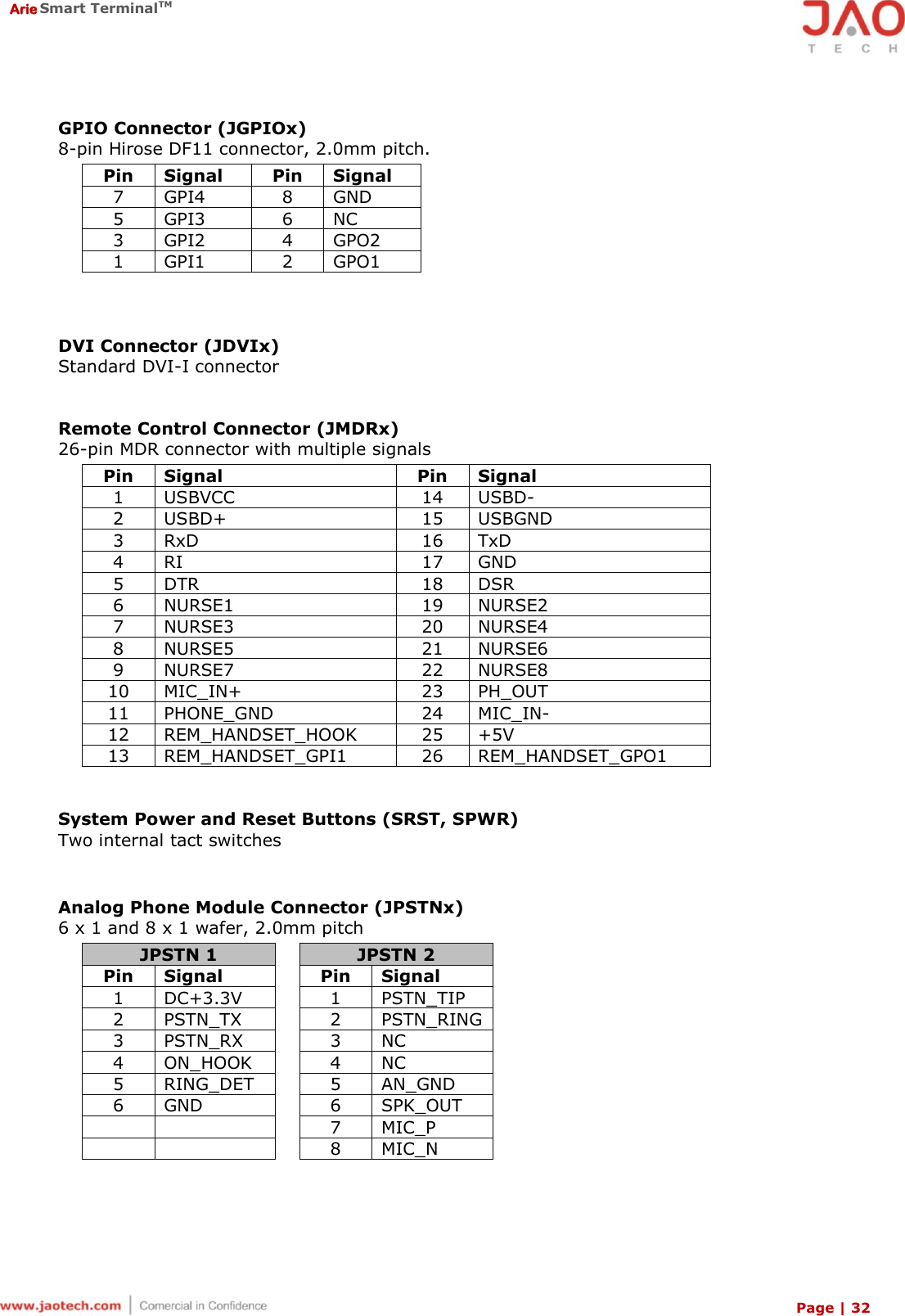  Arie Smart TerminalTM Page | 32  GPIO Connector (JGPIOx) 8-pin Hirose DF11 connector, 2.0mm pitch. Pin Signal Pin Signal 7 GPI4 8 GND 5 GPI3 6 NC 3 GPI2 4 GPO2 1 GPI1 2 GPO1    DVI Connector (JDVIx) Standard DVI-I connector   Remote Control Connector (JMDRx) 26-pin MDR connector with multiple signals Pin Signal Pin Signal 1 USBVCC 14 USBD- 2 USBD+ 15 USBGND 3 RxD 16 TxD 4 RI 17 GND 5 DTR 18 DSR 6 NURSE1 19 NURSE2 7 NURSE3 20 NURSE4 8 NURSE5 21 NURSE6 9 NURSE7 22 NURSE8 10 MIC_IN+ 23 PH_OUT 11 PHONE_GND 24 MIC_IN- 12 REM_HANDSET_HOOK 25 +5V 13 REM_HANDSET_GPI1 26 REM_HANDSET_GPO1   System Power and Reset Buttons (SRST, SPWR) Two internal tact switches   Analog Phone Module Connector (JPSTNx) 6 x 1 and 8 x 1 wafer, 2.0mm pitch JPSTN 1  JPSTN 2 Pin Signal  Pin Signal 1 DC+3.3V  1 PSTN_TIP 2 PSTN_TX  2 PSTN_RING 3 PSTN_RX  3 NC 4 ON_HOOK  4 NC 5 RING_DET  5 AN_GND 6 GND  6 SPK_OUT    7 MIC_P    8 MIC_N  