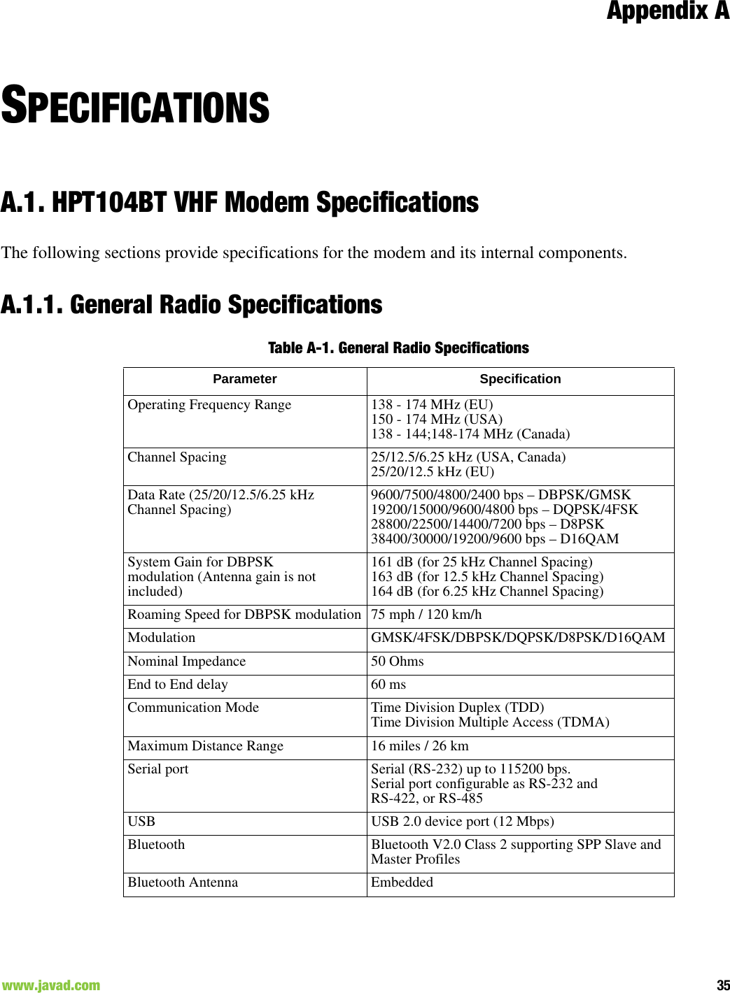 Appendix A35www.javad.com                                                                                                                                              SPECIFICATIONSA.1. HPT104BT VHF Modem SpecificationsThe following sections provide specifications for the modem and its internal components.A.1.1. General Radio SpecificationsTable A-1. General Radio Specifications Parameter SpecificationOperating Frequency Range 138 - 174 MHz (EU)150 - 174 MHz (USA)138 - 144;148-174 MHz (Canada)Channel Spacing 25/12.5/6.25 kHz (USA, Canada)25/20/12.5 kHz (EU)Data Rate (25/20/12.5/6.25 kHz Channel Spacing) 9600/7500/4800/2400 bps – DBPSK/GMSK19200/15000/9600/4800 bps – DQPSK/4FSK28800/22500/14400/7200 bps – D8PSK38400/30000/19200/9600 bps – D16QAMSystem Gain for DBPSKmodulation (Antenna gain is notincluded)161 dB (for 25 kHz Channel Spacing)163 dB (for 12.5 kHz Channel Spacing)164 dB (for 6.25 kHz Channel Spacing)Roaming Speed for DBPSK modulation 75 mph / 120 km/hModulation GMSK/4FSK/DBPSK/DQPSK/D8PSK/D16QAM Nominal Impedance 50 OhmsEnd to End delay 60 msCommunication Mode Time Division Duplex (TDD)Time Division Multiple Access (TDMA)Maximum Distance Range 16 miles / 26 kmSerial port Serial (RS-232) up to 115200 bps.Serial port configurable as RS-232 and RS-422, or RS-485USB USB 2.0 device port (12 Mbps)Bluetooth Bluetooth V2.0 Class 2 supporting SPP Slave and Master ProfilesBluetooth Antenna Embedded