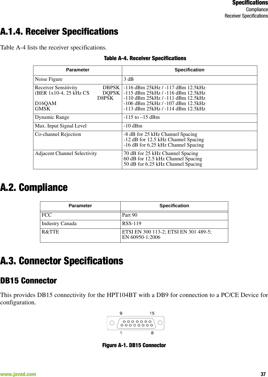 SpecificationsComplianceReceiver Specifications37www.javad.com                                                                                                                                                        A.1.4. Receiver SpecificationsTable A-4 lists the receiver specifications.Table A-4. Receiver SpecificationsA.2. ComplianceA.3. Connector SpecificationsDB15 ConnectorThis provides DB15 connectivity for the HPT104BT with a DB9 for connection to a PC/CE Device forconfiguration. Figure A-1. DB15 ConnectorParameter SpecificationNoise Figure 3 dBReceiver Sensitivity                   DBPSK(BER 1x10-4, 25 kHz CS          DQPSK                                               D8PSKD16QAMGMSK-116 dBm 25kHz / -117 dBm 12.5kHz-115 dBm 25kHz / -116 dBm 12.5kHz-110 dBm 25kHz / -111 dBm 12.5kHz-106 dBm 25kHz / -107 dBm 12.5kHz-113 dBm 25kHz / -114 dBm 12.5kHzDynamic Range -115 to –15 dBmMax. Input Signal Level -10 dBmCo-channel Rejection -8 dB for 25 kHz Channel Spacing-12 dB for 12.5 kHz Channel Spacing-16 dB for 6.25 kHz Channel SpacingAdjacent Channel Selectivity 70 dB for 25 kHz Channel Spacing60 dB for 12.5 kHz Channel Spacing50 dB for 6.25 kHz Channel SpacingParameter SpecificationFCC Part 90 Industry Canada RSS-119R&amp;TTE ETSI EN 300 113-2; ETSI EN 301 489-5; EN 60950-1:2006