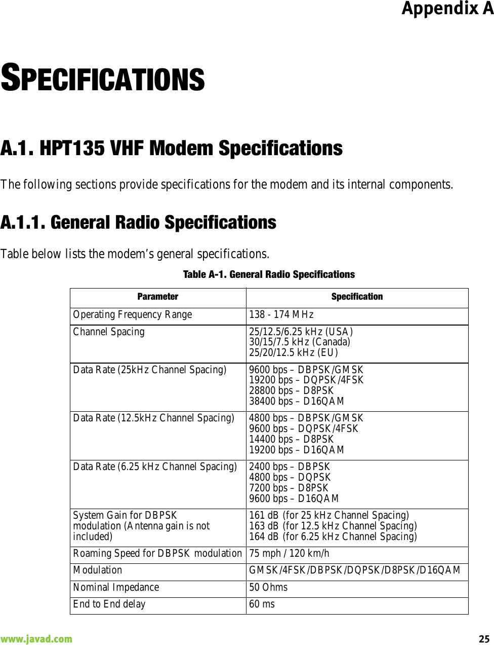 Appendix A25www.javad.com                                                                                                                                                    SPECIFICATIONSA.1. HPT135 VHF Modem SpecificationsThe following sections provide specifications for the modem and its internal components.A.1.1. General Radio SpecificationsTable below lists the modem’s general specifications.Table A-1. General Radio Specifications Parameter SpecificationOperating Frequency Range 138 - 174 MHz Channel Spacing 25/12.5/6.25 kHz (USA)30/15/7.5 kHz (Canada)25/20/12.5 kHz (EU)Data Rate (25kHz Channel Spacing) 9600 bps – DBPSK/GMSK19200 bps – DQPSK/4FSK28800 bps – D8PSK38400 bps – D16QAMData Rate (12.5kHz Channel Spacing) 4800 bps – DBPSK/GMSK9600 bps – DQPSK/4FSK14400 bps – D8PSK19200 bps – D16QAMData Rate (6.25 kHz Channel Spacing) 2400 bps – DBPSK4800 bps – DQPSK7200 bps – D8PSK9600 bps – D16QAMSystem Gain for DBPSKmodulation (Antenna gain is notincluded)161 dB (for 25 kHz Channel Spacing)163 dB (for 12.5 kHz Channel Spacing)164 dB (for 6.25 kHz Channel Spacing)Roaming Speed for DBPSK modulation 75 mph / 120 km/hModulation GMSK/4FSK/DBPSK/DQPSK/D8PSK/D16QAM Nominal Impedance 50 OhmsEnd to End delay 60 ms