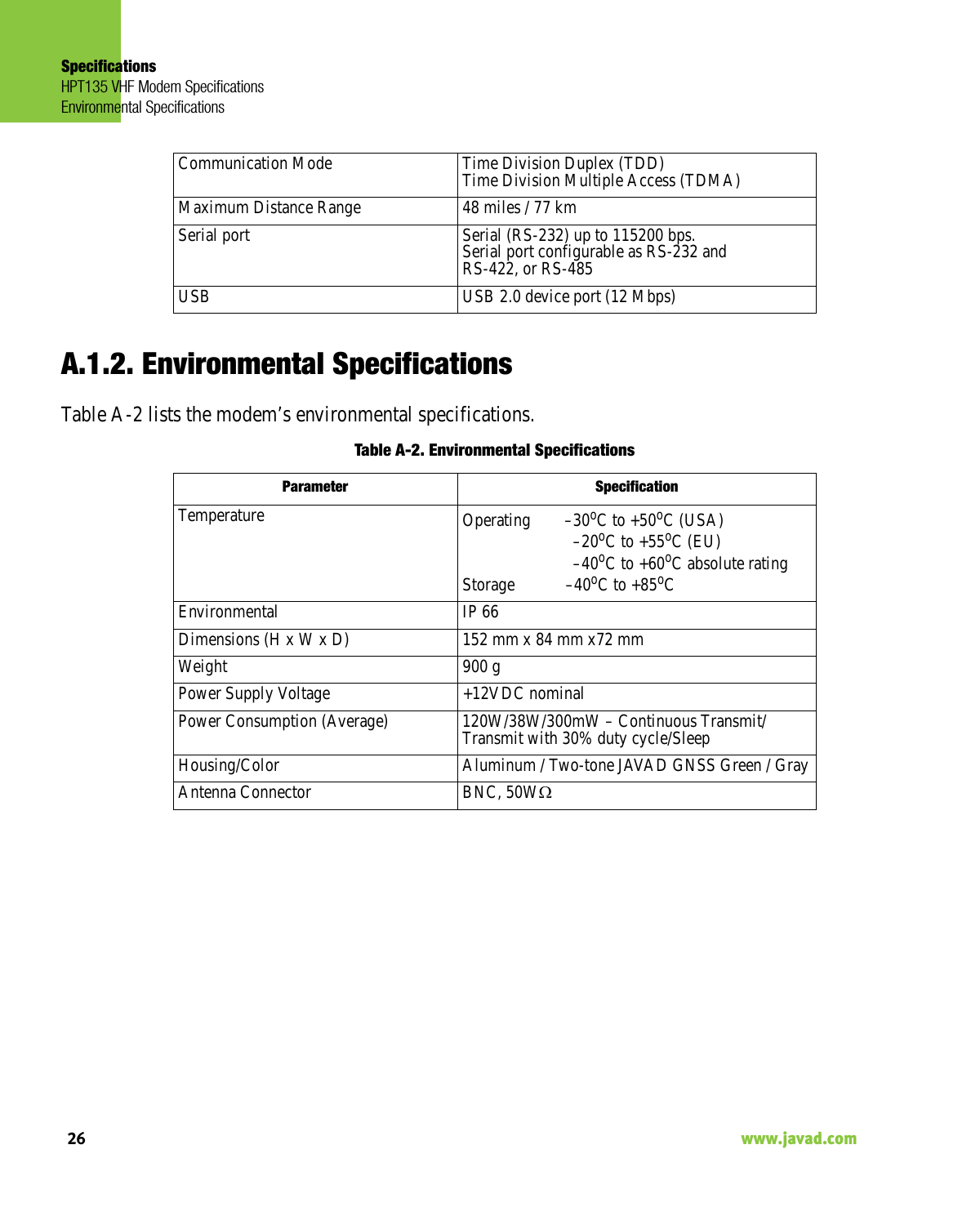 SpecificationsHPT135 VHF Modem SpecificationsEnvironmental Specifications26                                                                                                                     www.javad.comA.1.2. Environmental SpecificationsTable A-2 lists the modem’s environmental specifications.Table A-2. Environmental SpecificationsCommunication Mode Time Division Duplex (TDD)Time Division Multiple Access (TDMA)Maximum Distance Range 48 miles / 77 kmSerial port Serial (RS-232) up to 115200 bps.Serial port configurable as RS-232 andRS-422, or RS-485USB USB 2.0 device port (12 Mbps)Parameter SpecificationTemperature Operating        –30oC to +50oC (USA)                          –20oC to +55oC (EU)                          –40oC to +60oC absolute ratingStorage            –40oC to +85oCEnvironmental IP 66Dimensions (H x W x D) 152 mm x 84 mm x72 mmWeight 900 gPower Supply Voltage +12VDC nominalPower Consumption (Average) 120W/38W/300mW – Continuous Transmit/Transmit with 30% duty cycle/SleepHousing/Color Aluminum / Two-tone JAVAD GNSS Green / GrayAntenna Connector BNC, 50W