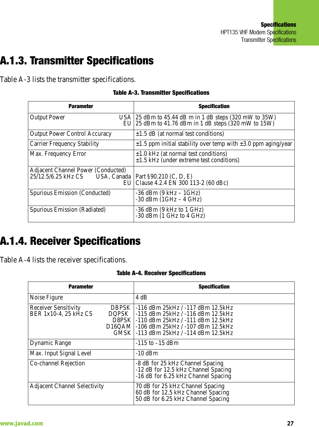 SpecificationsHPT135 VHF Modem SpecificationsTransmitter Specifications27www.javad.com                                                                                                                                                    A.1.3. Transmitter SpecificationsTable A-3 lists the transmitter specifications.Table A-3. Transmitter SpecificationsA.1.4. Receiver SpecificationsTable A-4 lists the receiver specifications.Table A-4. Receiver SpecificationsParameter SpecificationOutput Power                                     USA                                                                EU 25 dBm to 45.44 dB m in 1 dB steps (320 mW to 35W)25 dBm to 41.76 dBm in 1 dB steps (320 mW to 15W)Output Power Control Accuracy ±1.5 dB (at normal test conditions)Carrier Frequency Stability ±1.5 ppm initial stability over temp with ±3.0 ppm aging/yearMax. Frequency Error ±1.0 kHz (at normal test conditions)±1.5 kHz (under extreme test conditions)Adjacent Channel Power (Conducted)25/12.5/6.25 kHz CS        USA, Canada                                                                 EU Part §90.210 (C, D, E)Clause 4.2.4 EN 300 113-2 (60 dBc)Spurious Emission (Conducted) -36 dBm (9 kHz – 1GHz) -30 dBm (1GHz – 4 GHz)Spurious Emission (Radiated) -36 dBm (9 kHz to 1 GHz)-30 dBm (1 GHz to 4 GHz)Parameter SpecificationNoise Figure 4 dBReceiver Sensitivity                   DBPSKBER 1x10-4, 25 kHz CS          DQPSK                                               D8PSKD16QAMGMSK-116 dBm 25kHz / -117 dBm 12.5kHz-115 dBm 25kHz / -116 dBm 12.5kHz-110 dBm 25kHz / -111 dBm 12.5kHz-106 dBm 25kHz / -107 dBm 12.5kHz-113 dBm 25kHz / -114 dBm 12.5kHzDynamic Range -115 to –15 dBmMax. Input Signal Level -10 dBmCo-channel Rejection -8 dB for 25 kHz Channel Spacing-12 dB for 12.5 kHz Channel Spacing-16 dB for 6.25 kHz Channel SpacingAdjacent Channel Selectivity 70 dB for 25 kHz Channel Spacing60 dB for 12.5 kHz Channel Spacing50 dB for 6.25 kHz Channel Spacing