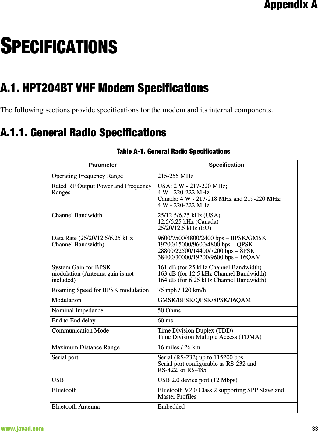 Appendix A33www.javad.com                                                                                                                                              SPECIFICATIONSA.1. HPT204BT VHF Modem SpecificationsThe following sections provide specifications for the modem and its internal components.A.1.1. General Radio SpecificationsTable A-1. General Radio Specifications Parameter SpecificationOperating Frequency Range 215-255 MHzRated RF Output Power and Frequency RangesUSA: 2 W - 217-220 MHz; 4 W - 220-222 MHzCanada: 4 W - 217-218 MHz and 219-220 MHz;4 W - 220-222 MHzChannel Bandwidth 25/12.5/6.25 kHz (USA)12.5/6.25 kHz (Canada)25/20/12.5 kHz (EU)Data Rate (25/20/12.5/6.25 kHz Channel Bandwidth)9600/7500/4800/2400 bps – BPSK/GMSK19200/15000/9600/4800 bps – QPSK28800/22500/14400/7200 bps – 8PSK38400/30000/19200/9600 bps – 16QAMSystem Gain for BPSKmodulation (Antenna gain is notincluded)161 dB (for 25 kHz Channel Bandwidth)163 dB (for 12.5 kHz Channel Bandwidth)164 dB (for 6.25 kHz Channel Bandwidth)Roaming Speed for BPSK modulation 75 mph / 120 km/hModulation GMSK/BPSK/QPSK/8PSK/16QAM Nominal Impedance 50 OhmsEnd to End delay 60 msCommunication Mode Time Division Duplex (TDD)Time Division Multiple Access (TDMA)Maximum Distance Range 16 miles / 26 kmSerial port Serial (RS-232) up to 115200 bps.Serial port configurable as RS-232 and RS-422, or RS-485USB USB 2.0 device port (12 Mbps)Bluetooth Bluetooth V2.0 Class 2 supporting SPP Slave and Master ProfilesBluetooth Antenna Embedded