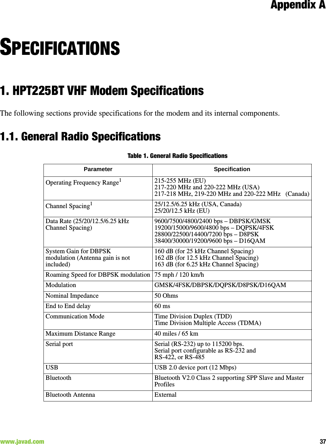 Appendix A37www.javad.com                                                                                                                                              SPECIFICATIONS1. HPT225BT VHF Modem SpecificationsThe following sections provide specifications for the modem and its internal components.1.1. General Radio SpecificationsTable 1. General Radio Specifications Parameter SpecificationOperating Frequency Range1 215-255 MHz (EU)217-220 MHz and 220-222 MHz (USA)217-218 MHz, 219-220 MHz and 220-222 MHz   (Canada)Channel Spacing125/12.5/6.25 kHz (USA, Canada)25/20/12.5 kHz (EU)Data Rate (25/20/12.5/6.25 kHz Channel Spacing)9600/7500/4800/2400 bps – DBPSK/GMSK19200/15000/9600/4800 bps – DQPSK/4FSK28800/22500/14400/7200 bps – D8PSK38400/30000/19200/9600 bps – D16QAMSystem Gain for DBPSKmodulation (Antenna gain is notincluded)160 dB (for 25 kHz Channel Spacing)162 dB (for 12.5 kHz Channel Spacing)163 dB (for 6.25 kHz Channel Spacing)Roaming Speed for DBPSK modulation 75 mph / 120 km/hModulation GMSK/4FSK/DBPSK/DQPSK/D8PSK/D16QAM Nominal Impedance 50 OhmsEnd to End delay 60 msCommunication Mode Time Division Duplex (TDD)Time Division Multiple Access (TDMA)Maximum Distance Range 40 miles / 65 kmSerial port Serial (RS-232) up to 115200 bps.Serial port configurable as RS-232 and RS-422, or RS-485USB USB 2.0 device port (12 Mbps)Bluetooth Bluetooth V2.0 Class 2 supporting SPP Slave and Master ProfilesBluetooth Antenna External