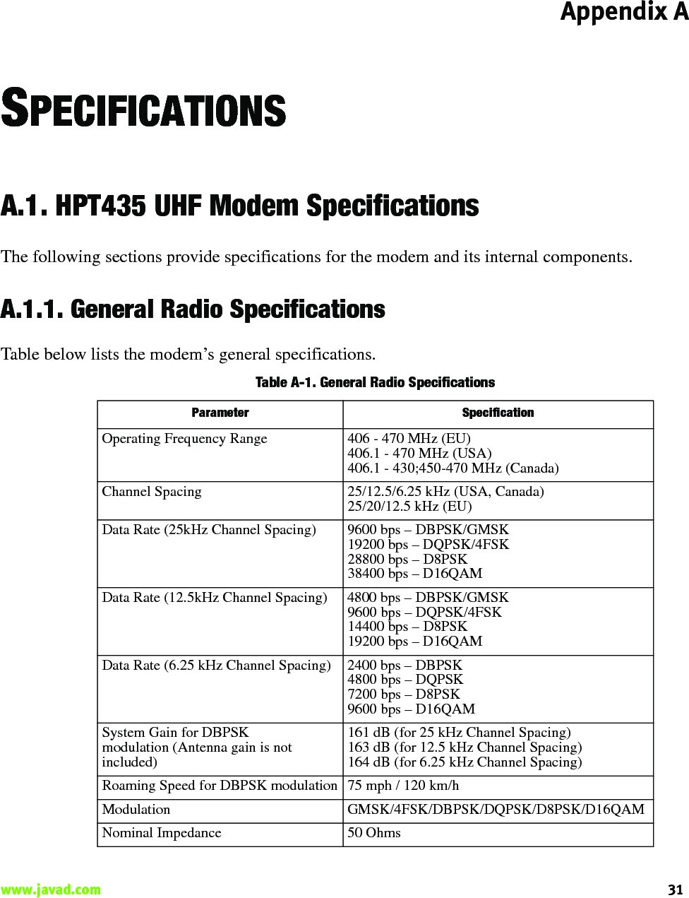 Appendix A31www.javad.com                                                                                                                                                    SPECIFICATIONSA.1. HPT435 UHF Modem SpecificationsThe following sections provide specifications for the modem and its internal components.A.1.1. General Radio SpecificationsTable below lists the modem’s general specifications.Table A-1. General Radio Specifications Parameter SpecificationOperating Frequency Range 406 - 470 MHz (EU)406.1 - 470 MHz (USA)406.1 - 430;450-470 MHz (Canada)Channel Spacing 25/12.5/6.25 kHz (USA, Canada)25/20/12.5 kHz (EU)Data Rate (25kHz Channel Spacing) 9600 bps – DBPSK/GMSK19200 bps – DQPSK/4FSK28800 bps – D8PSK38400 bps – D16QAMData Rate (12.5kHz Channel Spacing) 4800 bps – DBPSK/GMSK9600 bps – DQPSK/4FSK14400 bps – D8PSK19200 bps – D16QAMData Rate (6.25 kHz Channel Spacing) 2400 bps – DBPSK4800 bps – DQPSK7200 bps – D8PSK9600 bps – D16QAMSystem Gain for DBPSKmodulation (Antenna gain is notincluded)161 dB (for 25 kHz Channel Spacing)163 dB (for 12.5 kHz Channel Spacing)164 dB (for 6.25 kHz Channel Spacing)Roaming Speed for DBPSK modulation 75 mph / 120 km/hModulation GMSK/4FSK/DBPSK/DQPSK/D8PSK/D16QAM Nominal Impedance 50 Ohms
