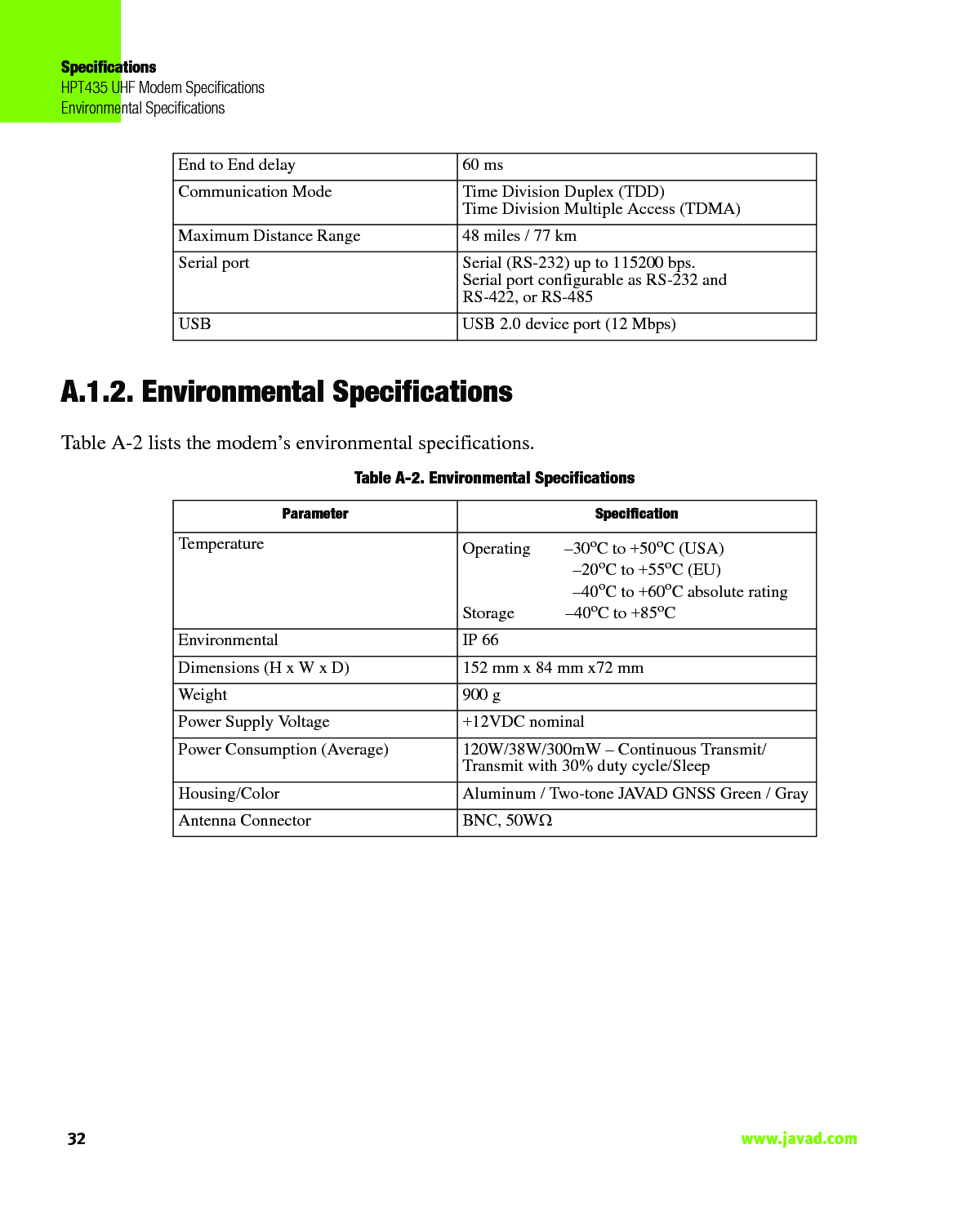 SpecificationsHPT435 UHF Modem SpecificationsEnvironmental Specifications32                                                                                                                     www.javad.comA.1.2. Environmental SpecificationsTable A-2 lists the modem’s environmental specifications.Table A-2. Environmental SpecificationsEnd to End delay 60 msCommunication Mode Time Division Duplex (TDD)Time Division Multiple Access (TDMA)Maximum Distance Range 48 miles / 77 kmSerial port Serial (RS-232) up to 115200 bps.Serial port configurable as RS-232 andRS-422, or RS-485USB USB 2.0 device port (12 Mbps)Parameter SpecificationTemperature Operating        –30oC to +50oC (USA)                          –20oC to +55oC (EU)                          –40oC to +60oC absolute ratingStorage            –40oC to +85oCEnvironmental IP 66Dimensions (H x W x D) 152 mm x 84 mm x72 mmWeight 900 gPower Supply Voltage +12VDC nominalPower Consumption (Average) 120W/38W/300mW – Continuous Transmit/Transmit with 30% duty cycle/SleepHousing/Color Aluminum / Two-tone JAVAD GNSS Green / GrayAntenna Connector BNC, 50WΩ