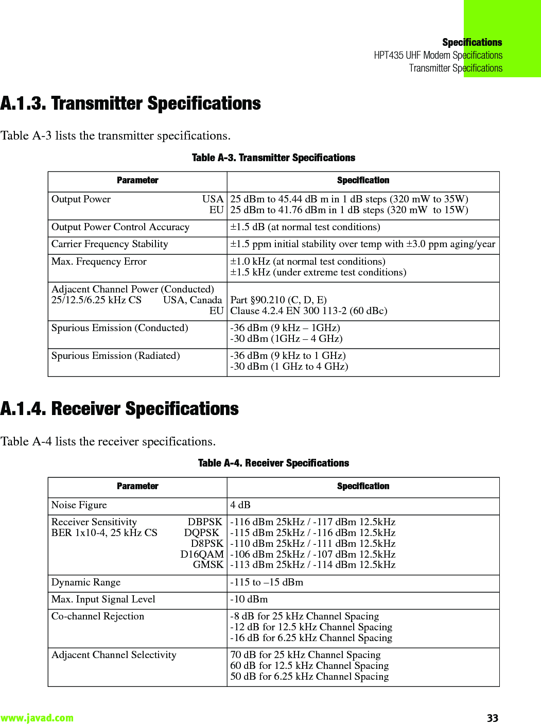 SpecificationsHPT435 UHF Modem SpecificationsTransmitter Specifications33www.javad.com                                                                                                                                                    A.1.3. Transmitter SpecificationsTable A-3 lists the transmitter specifications.Table A-3. Transmitter SpecificationsA.1.4. Receiver SpecificationsTable A-4 lists the receiver specifications.Table A-4. Receiver SpecificationsParameter SpecificationOutput Power                                     USA                                                                EU 25 dBm to 45.44 dB m in 1 dB steps (320 mW to 35W)25 dBm to 41.76 dBm in 1 dB steps (320 mW  to 15W)Output Power Control Accuracy ±1.5 dB (at normal test conditions)Carrier Frequency Stability ±1.5 ppm initial stability over temp with ±3.0 ppm aging/yearMax. Frequency Error ±1.0 kHz (at normal test conditions)±1.5 kHz (under extreme test conditions)Adjacent Channel Power (Conducted)25/12.5/6.25 kHz CS        USA, Canada                                                                 EU Part §90.210 (C, D, E)Clause 4.2.4 EN 300 113-2 (60 dBc)Spurious Emission (Conducted) -36 dBm (9 kHz – 1GHz) -30 dBm (1GHz – 4 GHz)Spurious Emission (Radiated) -36 dBm (9 kHz to 1 GHz)-30 dBm (1 GHz to 4 GHz)Parameter SpecificationNoise Figure 4 dBReceiver Sensitivity                   DBPSKBER 1x10-4, 25 kHz CS          DQPSK                                               D8PSKD16QAMGMSK-116 dBm 25kHz / -117 dBm 12.5kHz-115 dBm 25kHz / -116 dBm 12.5kHz-110 dBm 25kHz / -111 dBm 12.5kHz-106 dBm 25kHz / -107 dBm 12.5kHz-113 dBm 25kHz / -114 dBm 12.5kHzDynamic Range -115 to –15 dBmMax. Input Signal Level -10 dBmCo-channel Rejection -8 dB for 25 kHz Channel Spacing-12 dB for 12.5 kHz Channel Spacing-16 dB for 6.25 kHz Channel SpacingAdjacent Channel Selectivity 70 dB for 25 kHz Channel Spacing60 dB for 12.5 kHz Channel Spacing50 dB for 6.25 kHz Channel Spacing