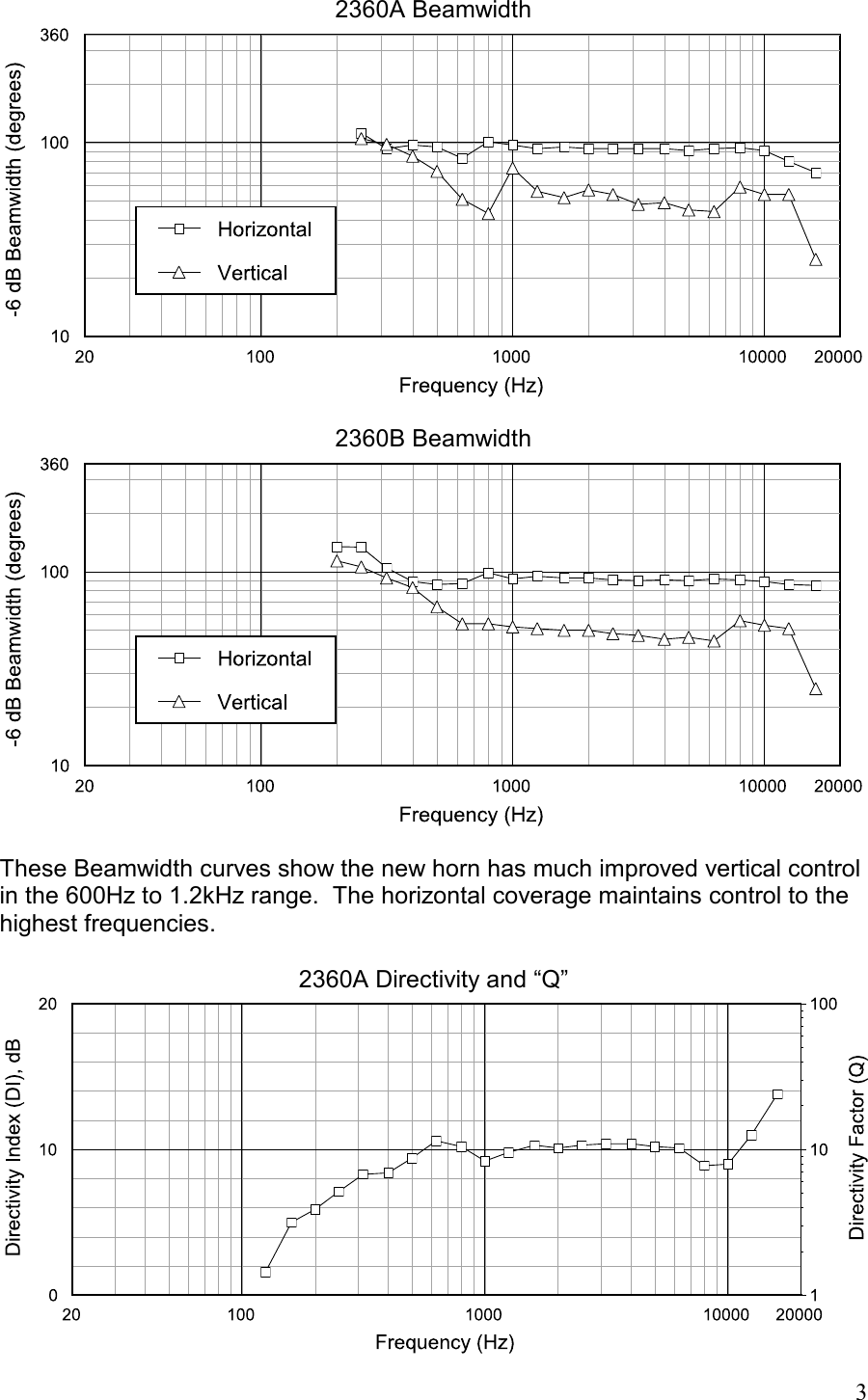 Page 3 of 7 - JBL  2360b Wp