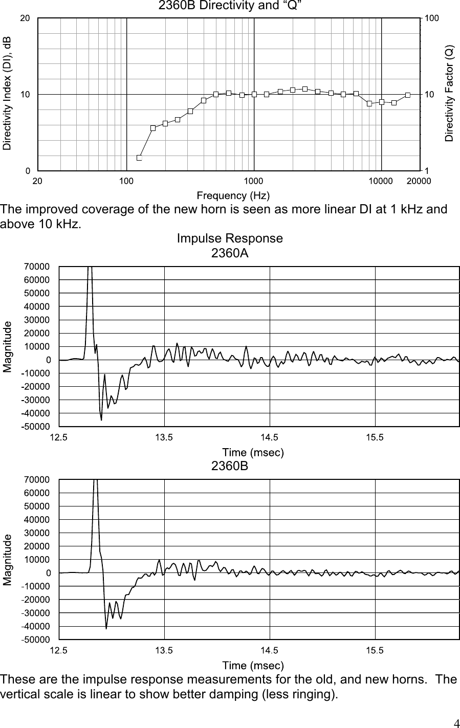 Page 4 of 7 - JBL  2360b Wp