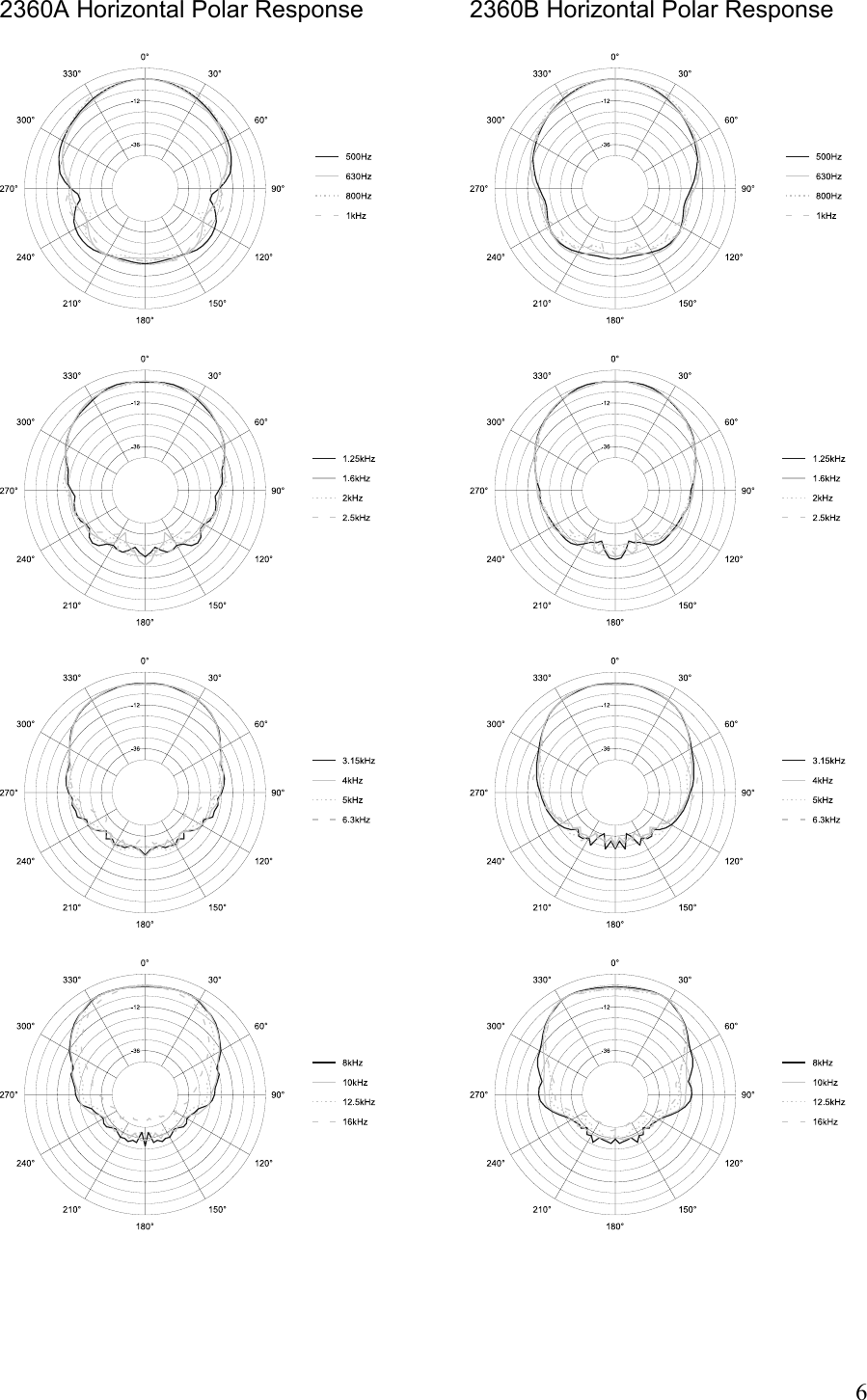 Page 6 of 7 - JBL  2360b Wp