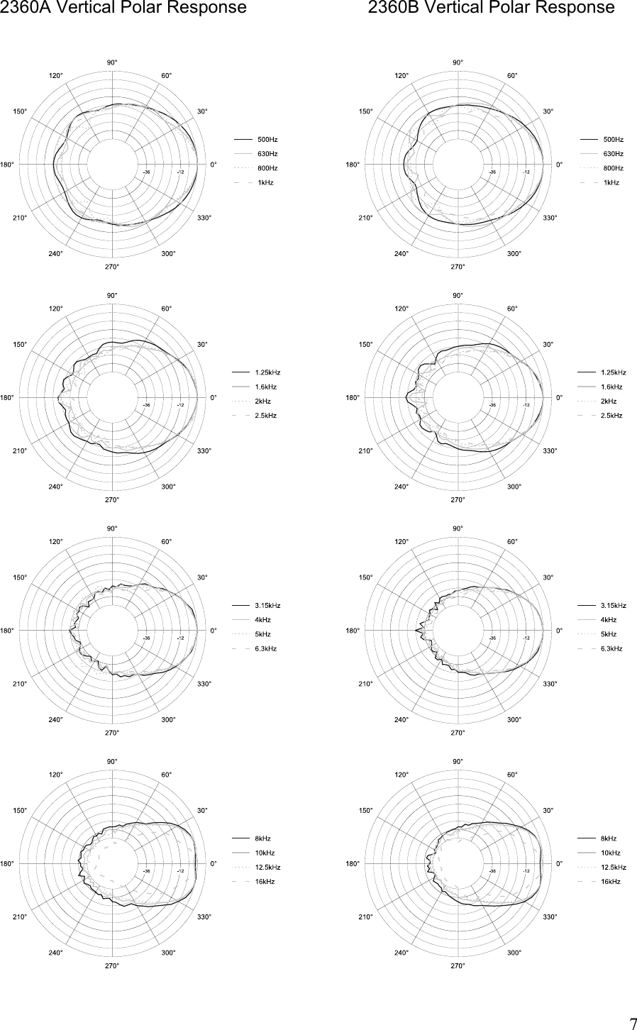 Page 7 of 7 - JBL  2360b Wp