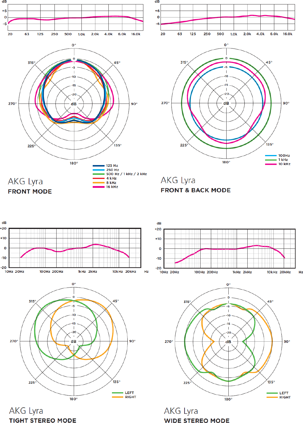 Page 1 of 1 - JBL  AKG Lyra Polar Patterns