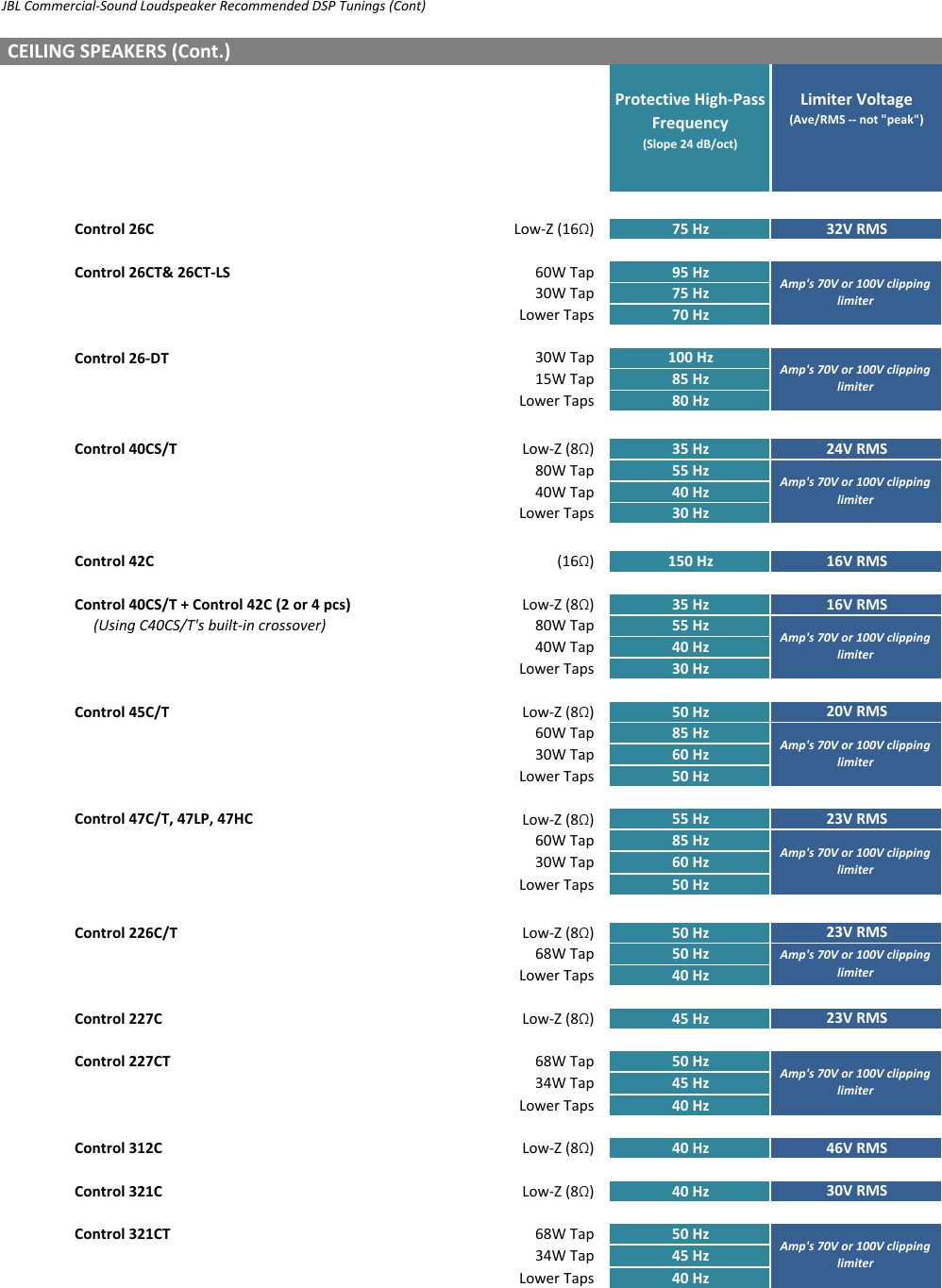Page 2 of 10 - JBL  Commercial CBT Speaker Tunings 181030