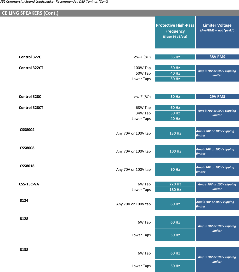 Page 3 of 10 - JBL  Commercial CBT Speaker Tunings 181030