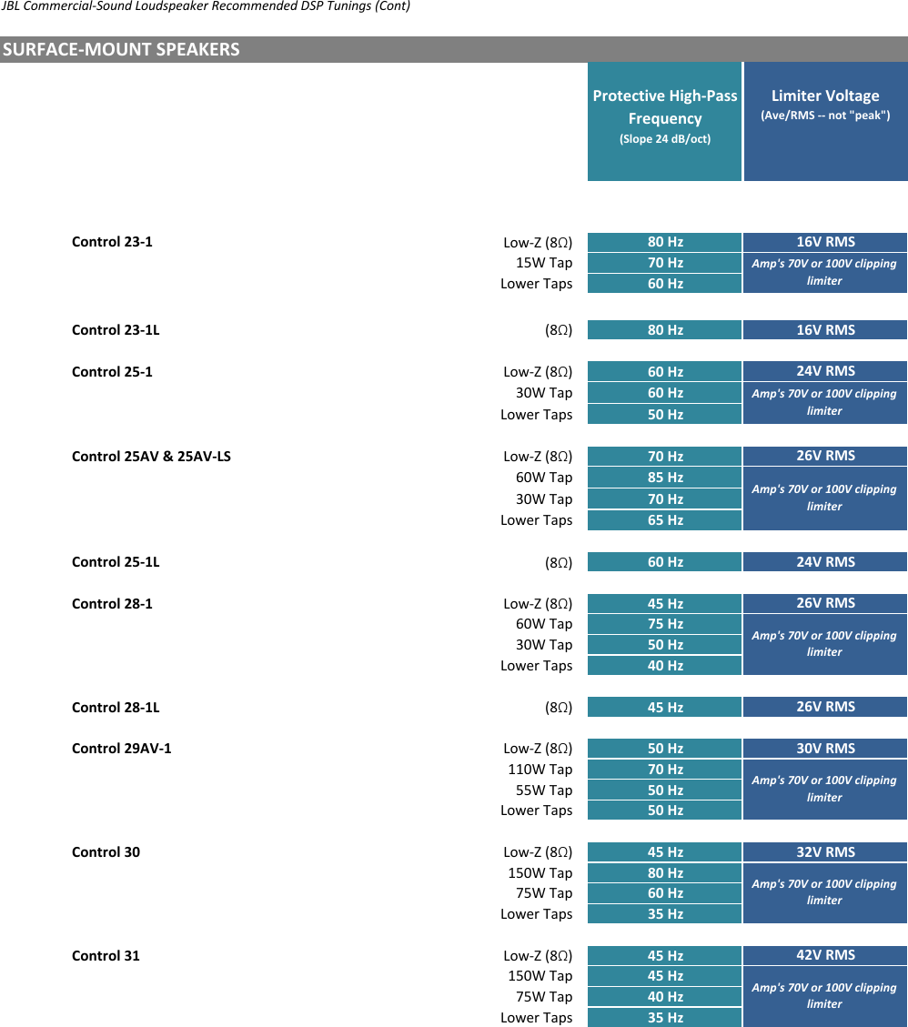 Page 4 of 10 - JBL  Commercial CBT Speaker Tunings 181030