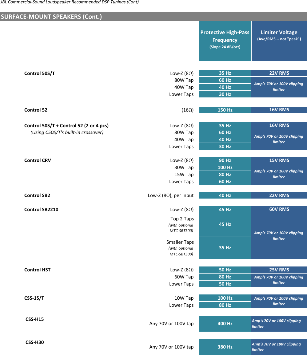 Page 5 of 10 - JBL  Commercial CBT Speaker Tunings 181030