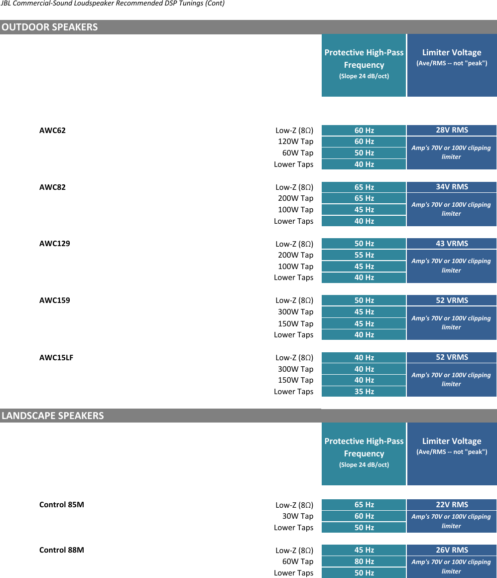 Page 6 of 10 - JBL  Commercial CBT Speaker Tunings 181030