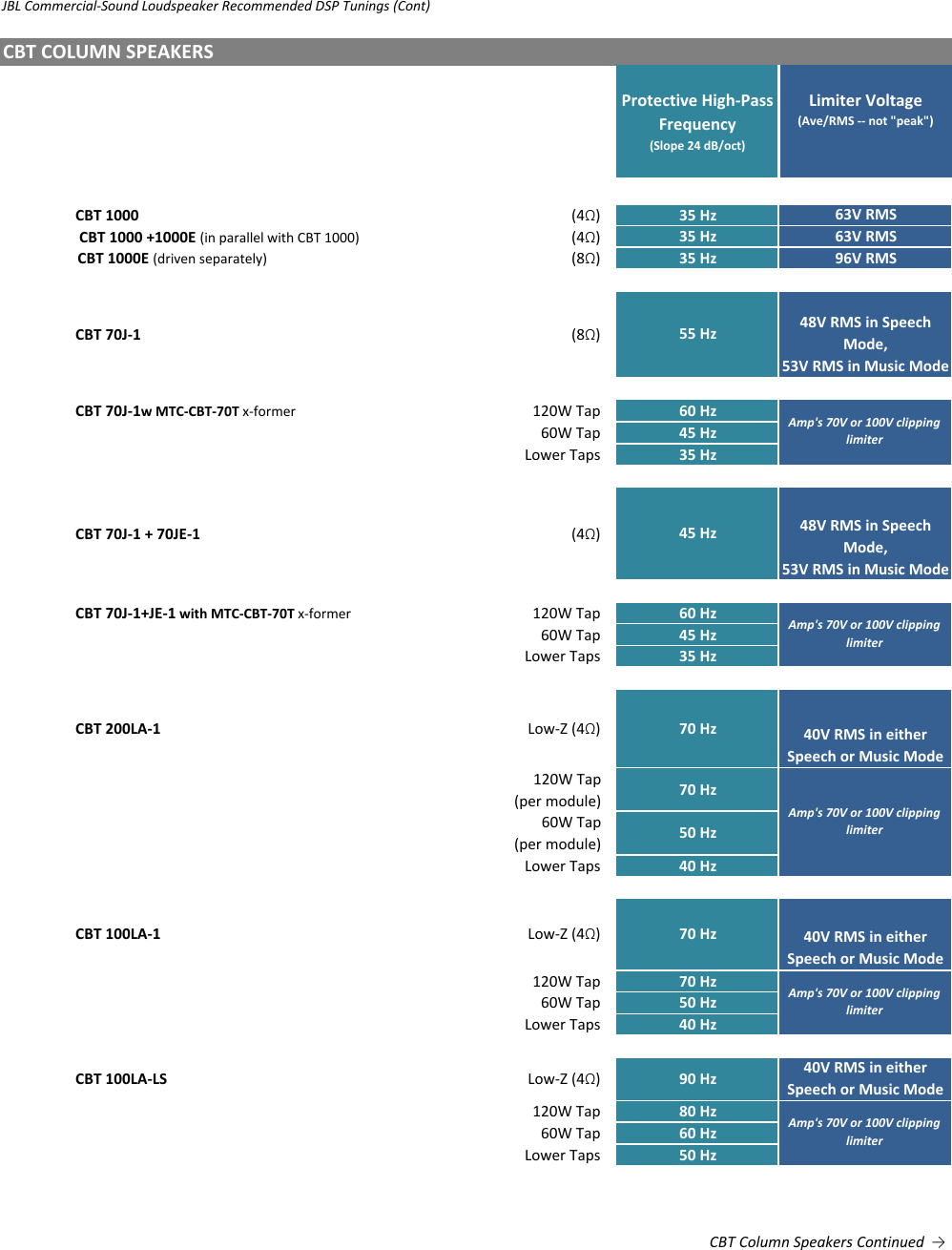 Page 8 of 10 - JBL  Commercial CBT Speaker Tunings 181030