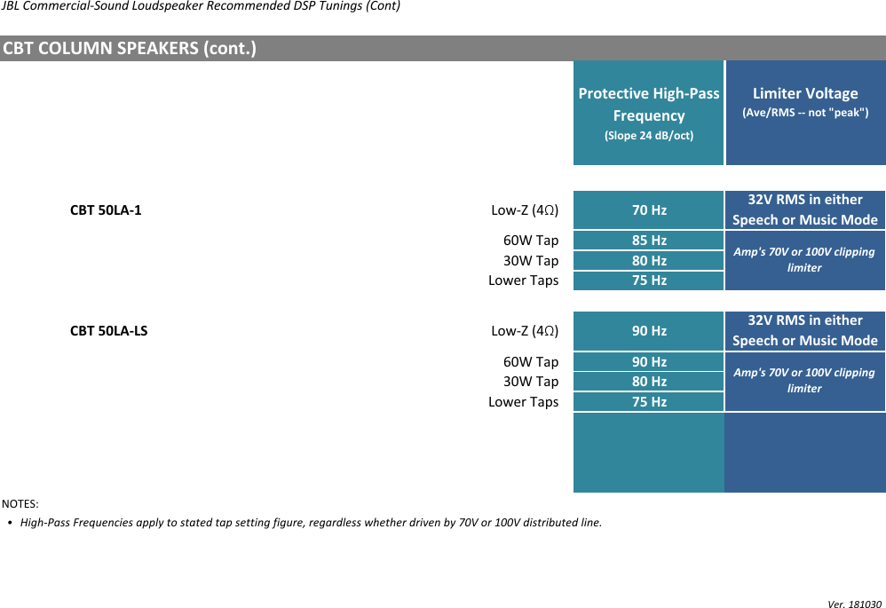 Page 9 of 10 - JBL  Commercial CBT Speaker Tunings 181030