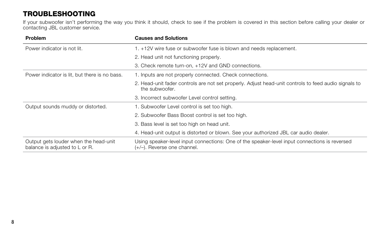 Page 8 of 9 - JBL  GT Bass Pro12 OM EN