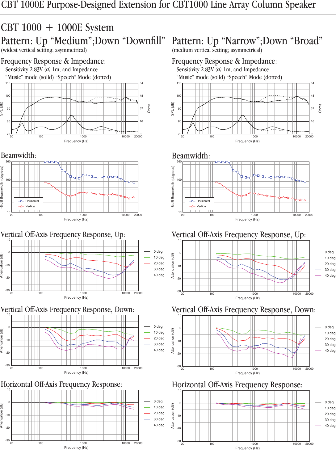 Page 6 of 10 - JBL CBT1000E Spec Sheet 092016