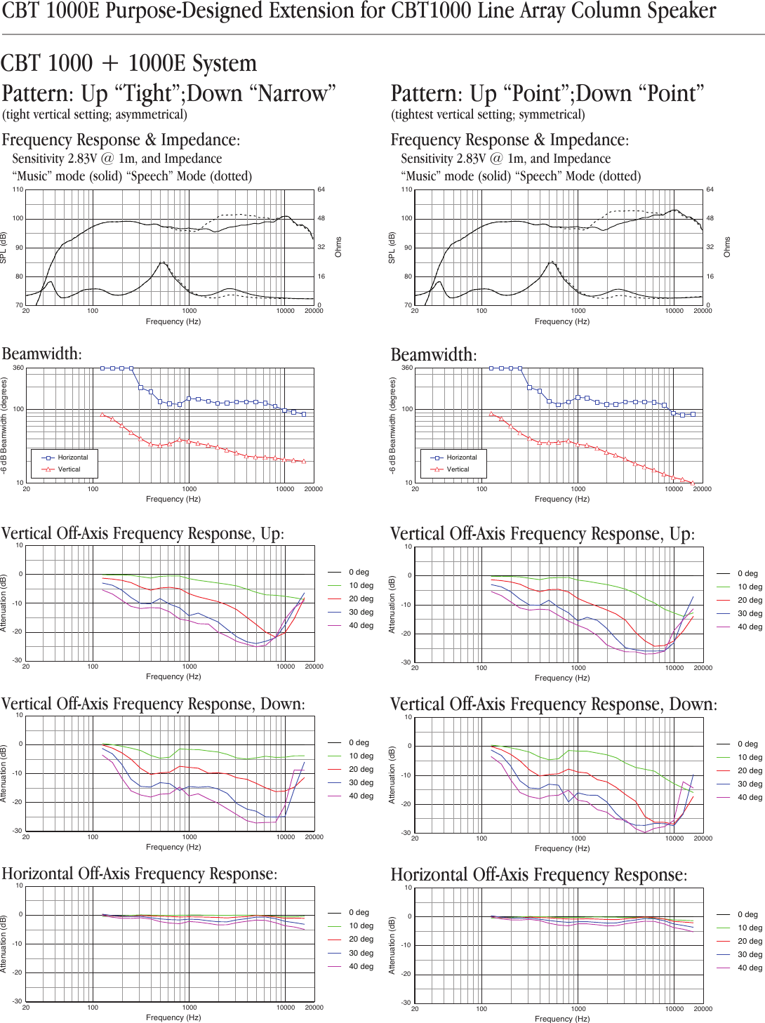 Page 7 of 10 - JBL CBT1000E Spec Sheet 092016