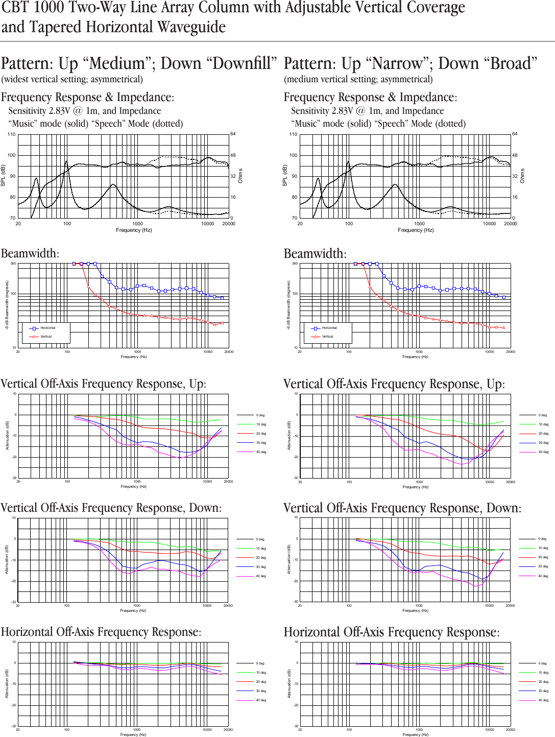 Page 6 of 10 - JBL  CBT1000 Spec Sheet 092016