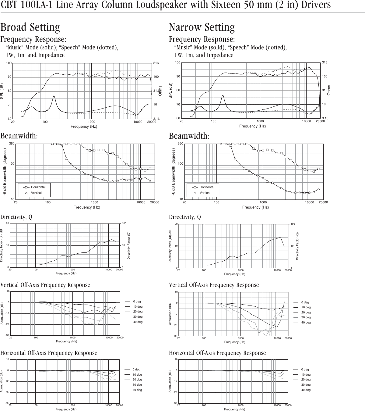 Page 2 of 5 - JBL CBT100LA-1 Spec Sheet 022213