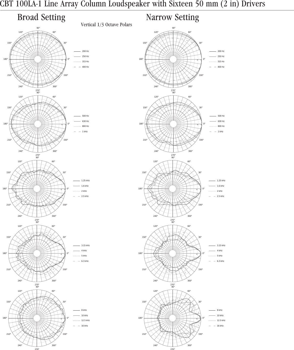 Page 3 of 5 - JBL CBT100LA-1 Spec Sheet 022213