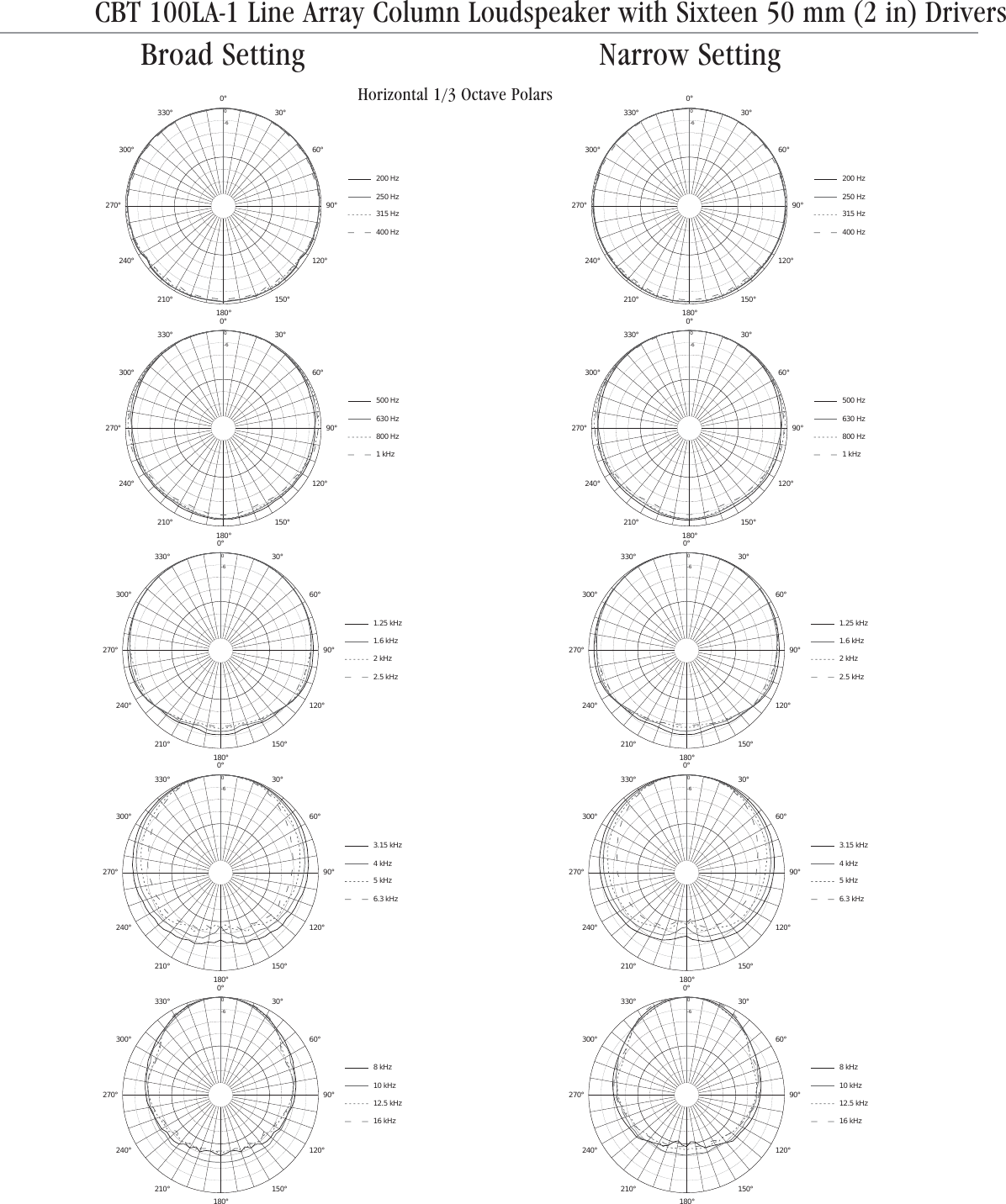 Page 4 of 5 - JBL CBT100LA-1 Spec Sheet 022213