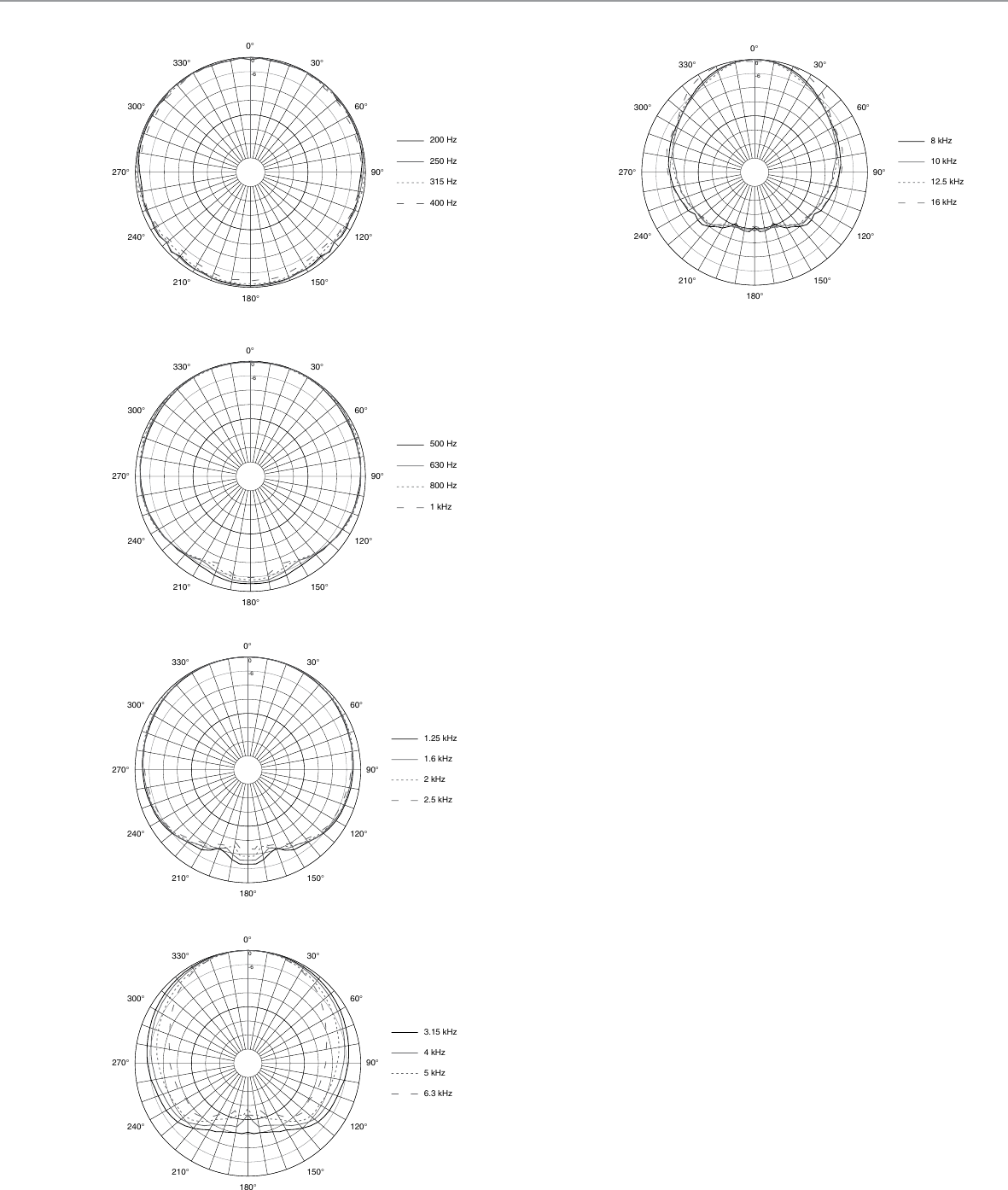 Page 3 of 5 - JBL 1 CBT50LA-1 Spec Sheet 022213