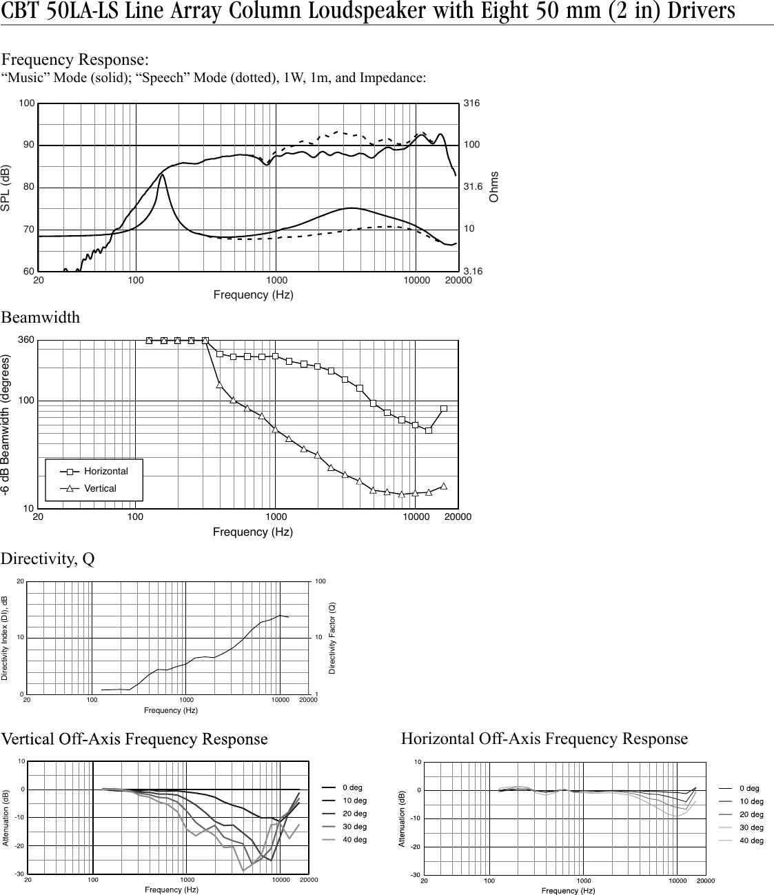 Page 3 of 6 - JBL  CBT50LA-LS Specsheet